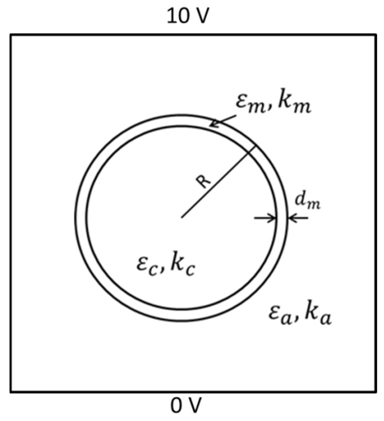 Biosensors 10 00069 g001 Biosensors 10 00069 g001