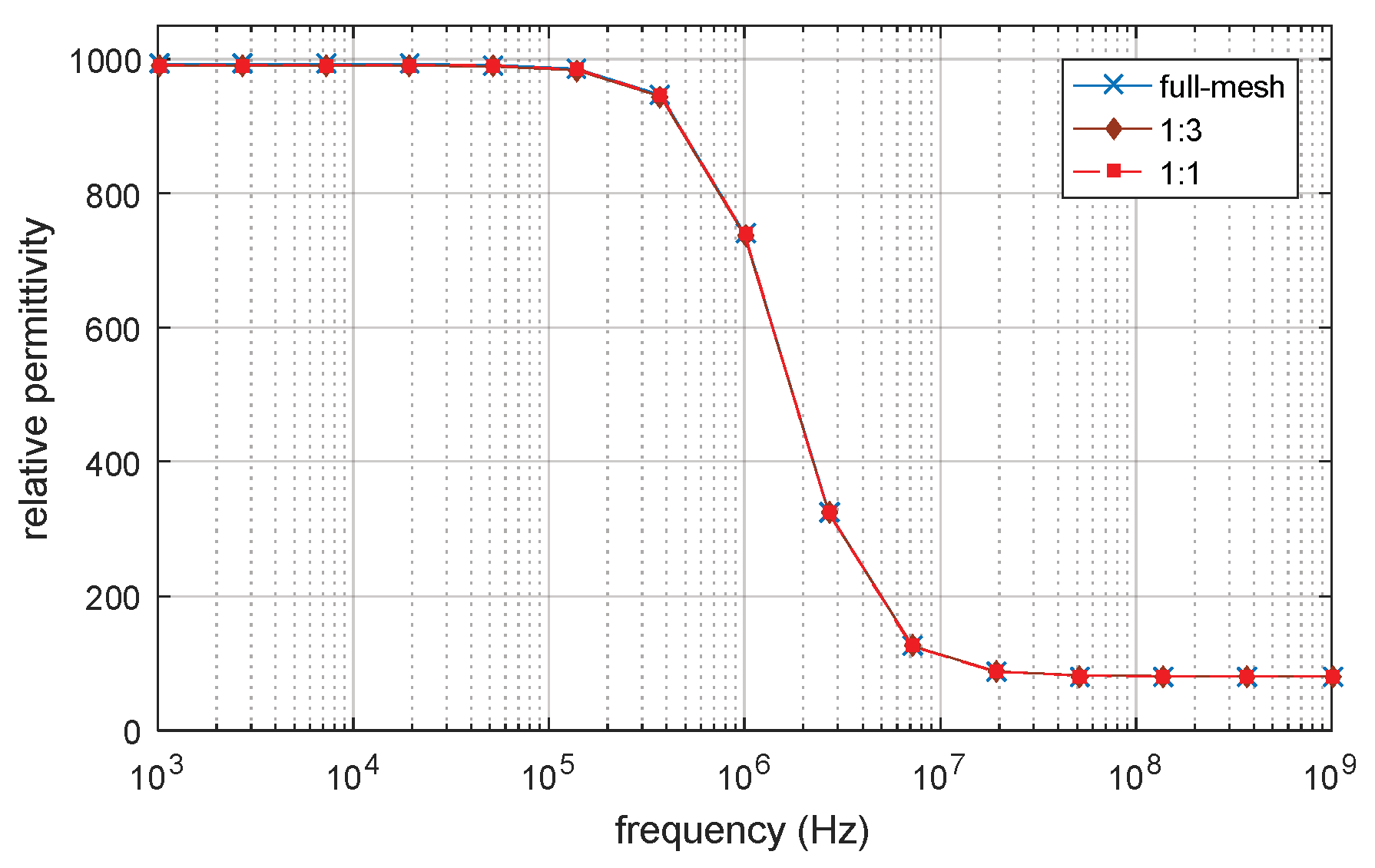 Biosensors 10 00069 g004 Biosensors 10 00069 g004