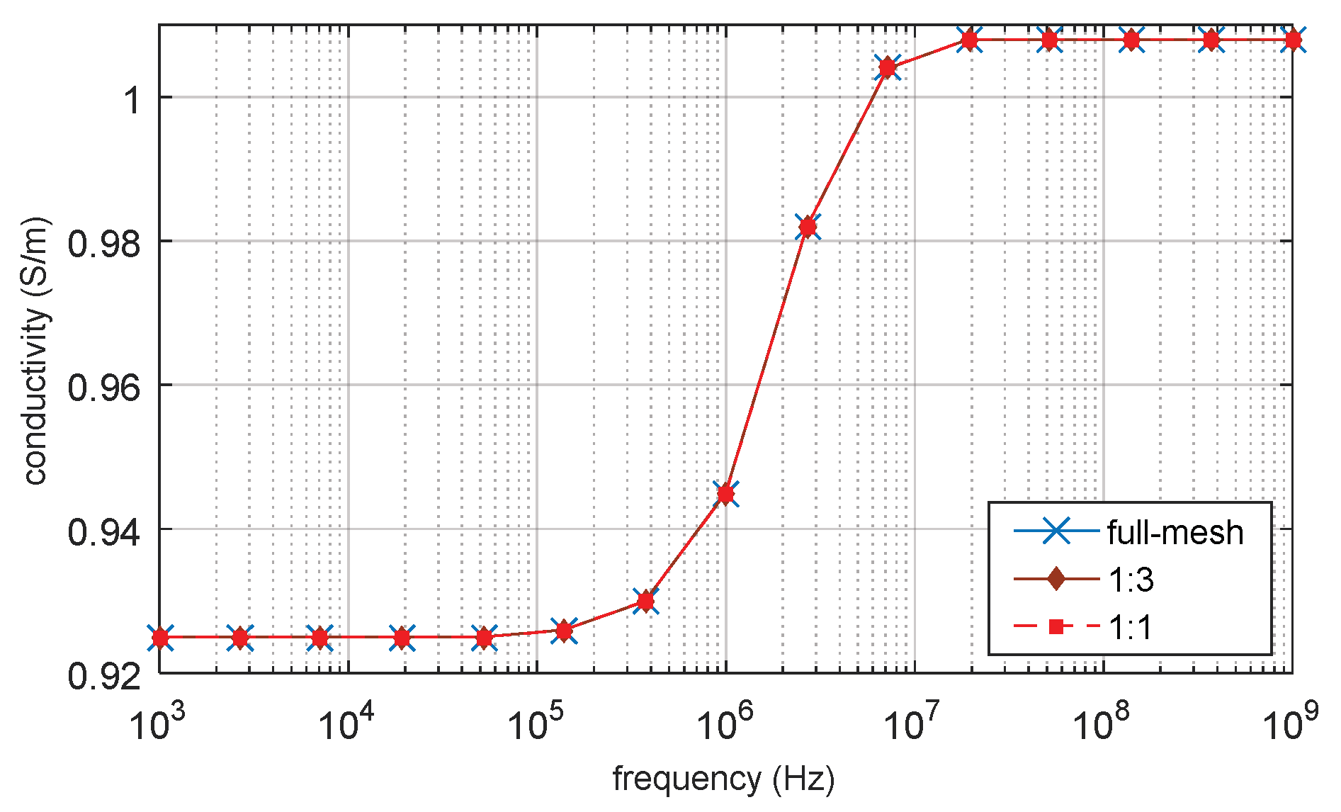 Biosensors 10 00069 g005 Biosensors 10 00069 g005