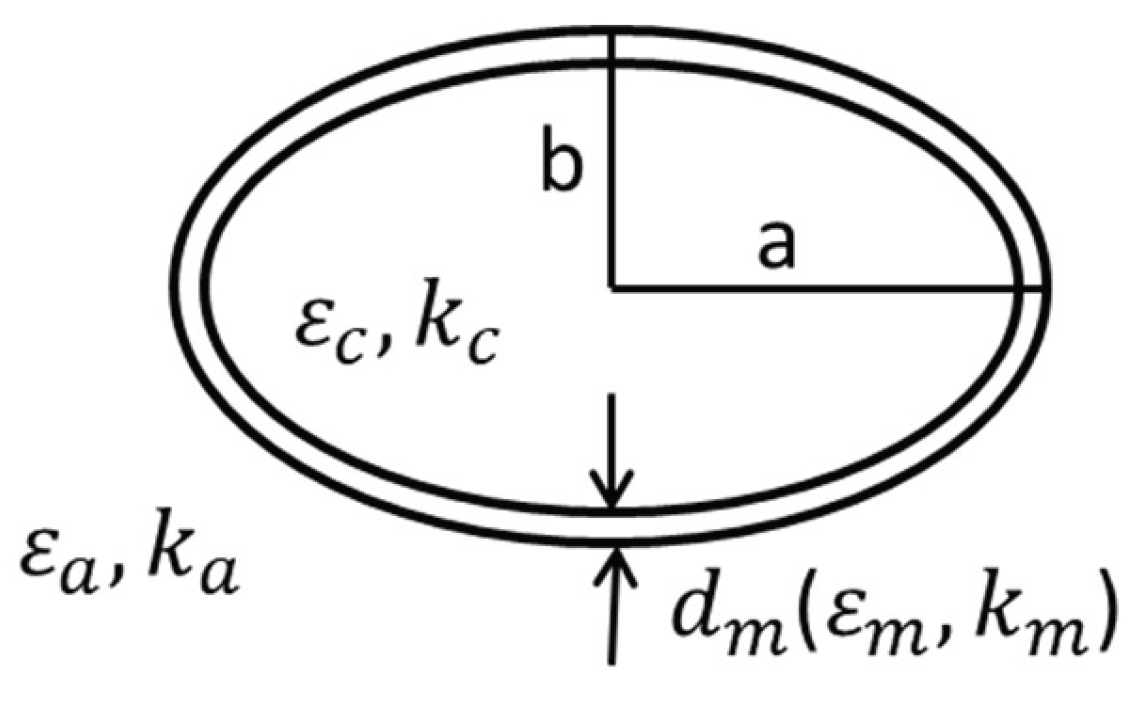 Biosensors 10 00069 g006 Biosensors 10 00069 g006