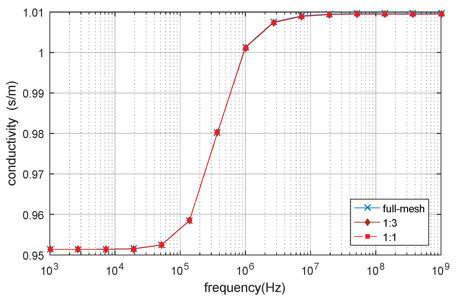Biosensors 10 00069 g008 Biosensors 10 00069 g008