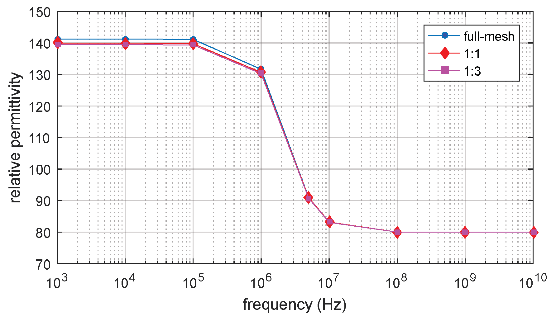 Biosensors 10 00069 g010 Biosensors 10 00069 g010