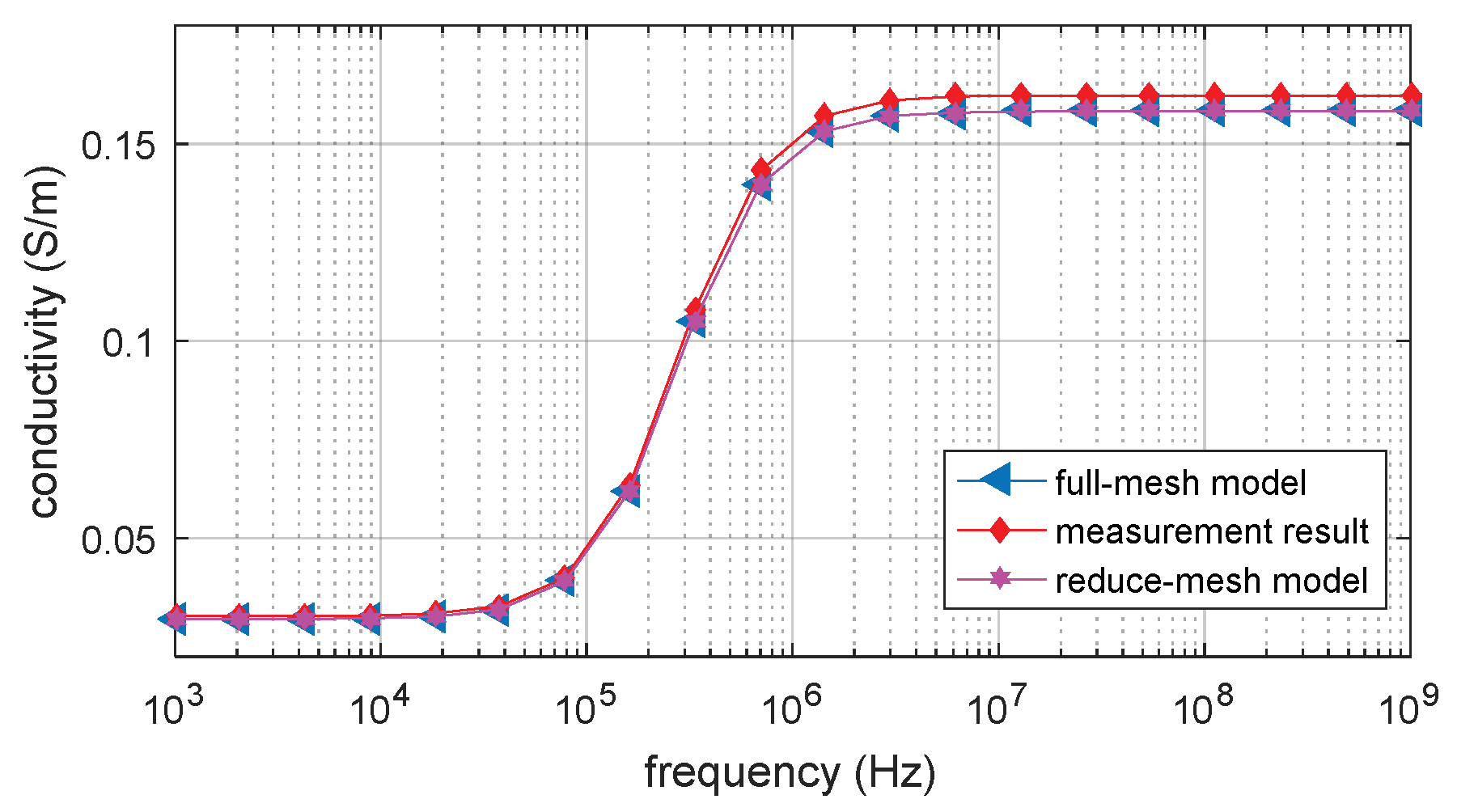 Biosensors 10 00069 g012 Biosensors 10 00069 g012
