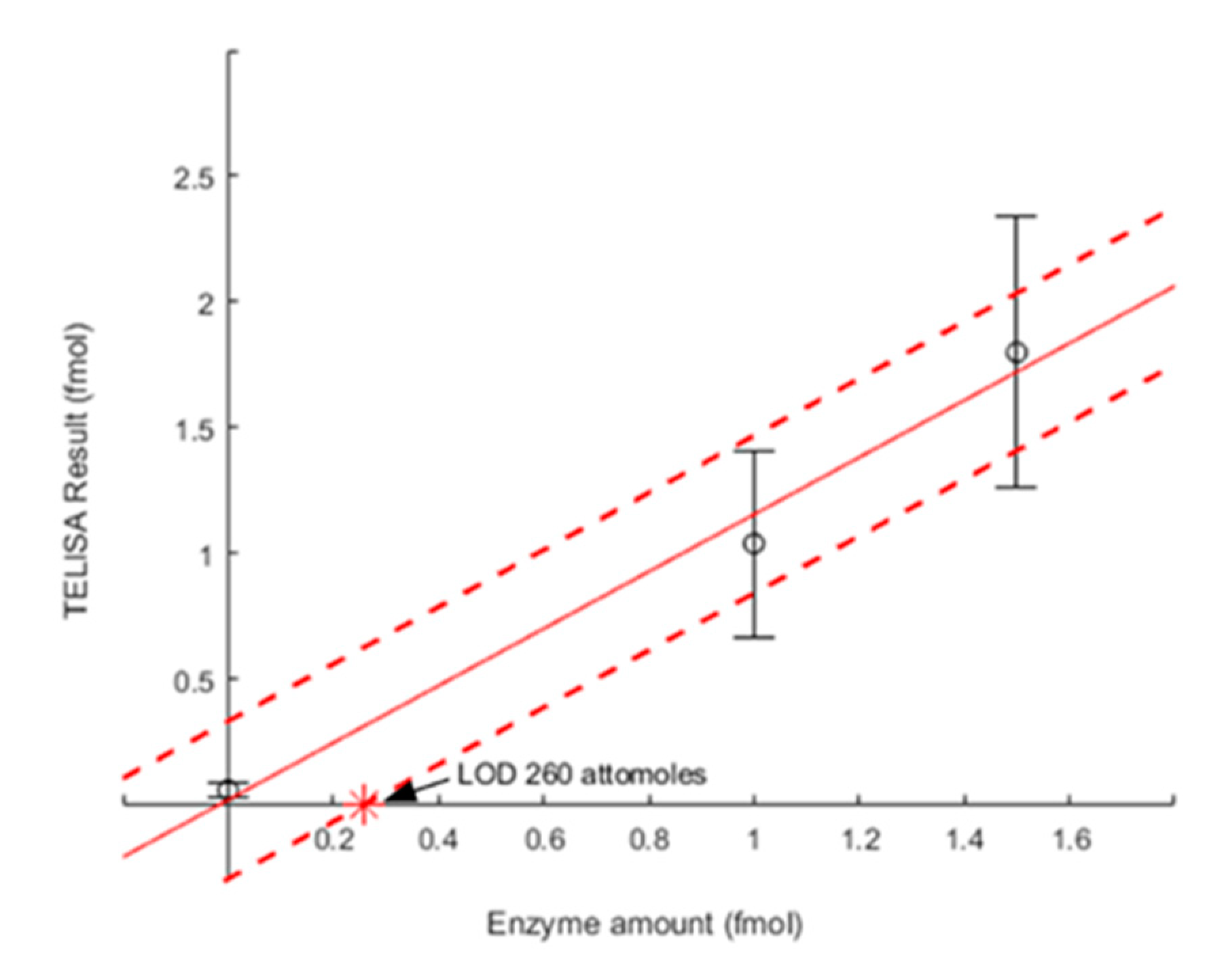 Biosensors 10 00071 g006 Biosensors 10 00071 g006