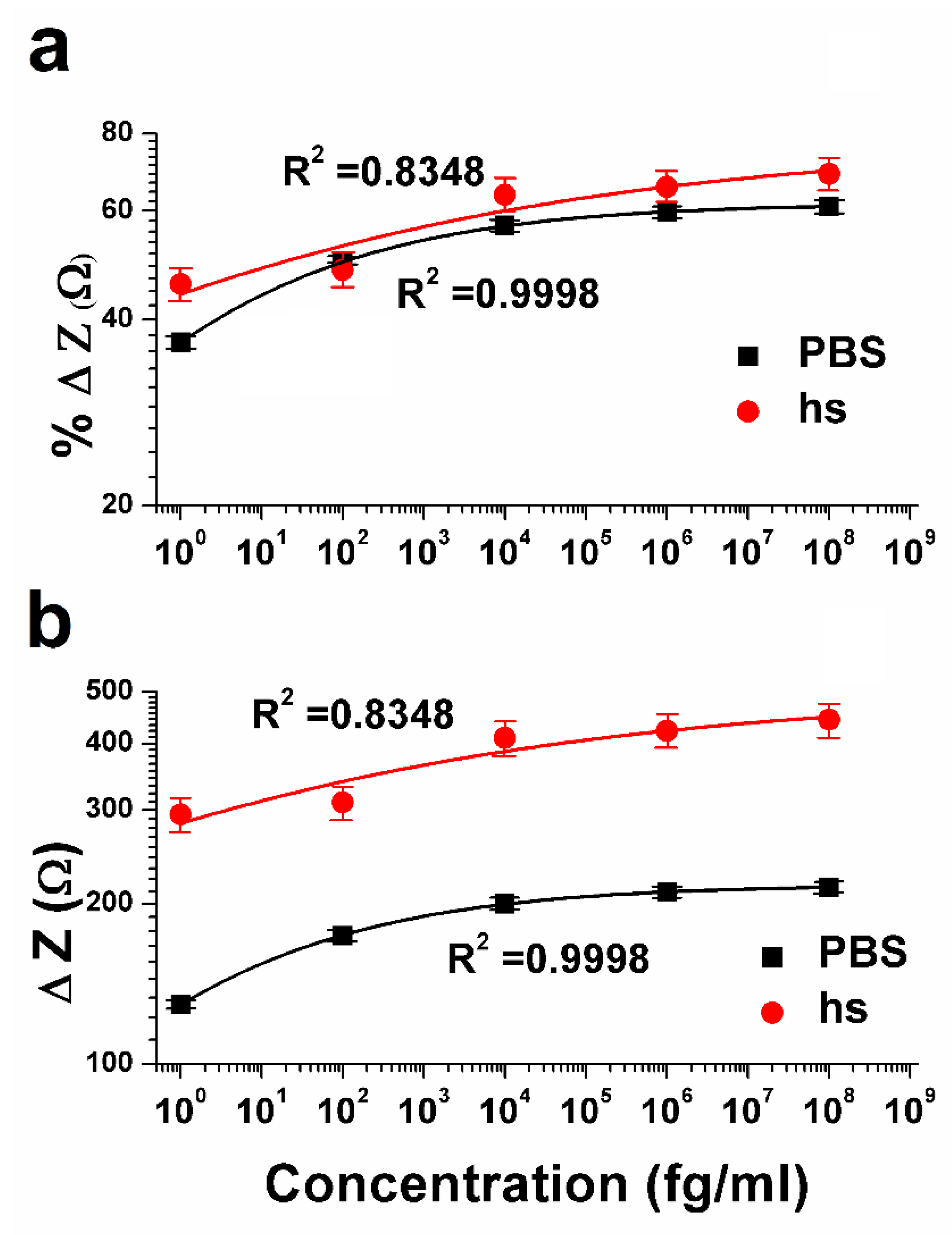 Biosensors 10 00072 g004