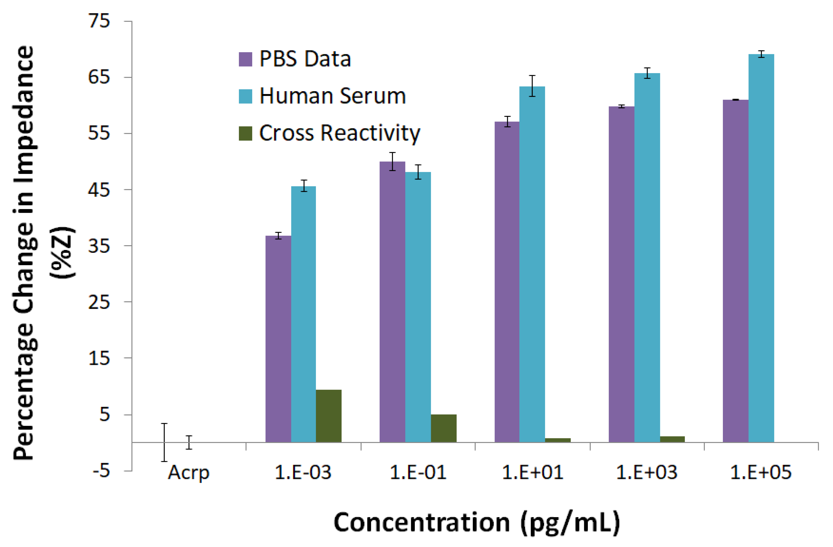 Biosensors 10 00072 g005
