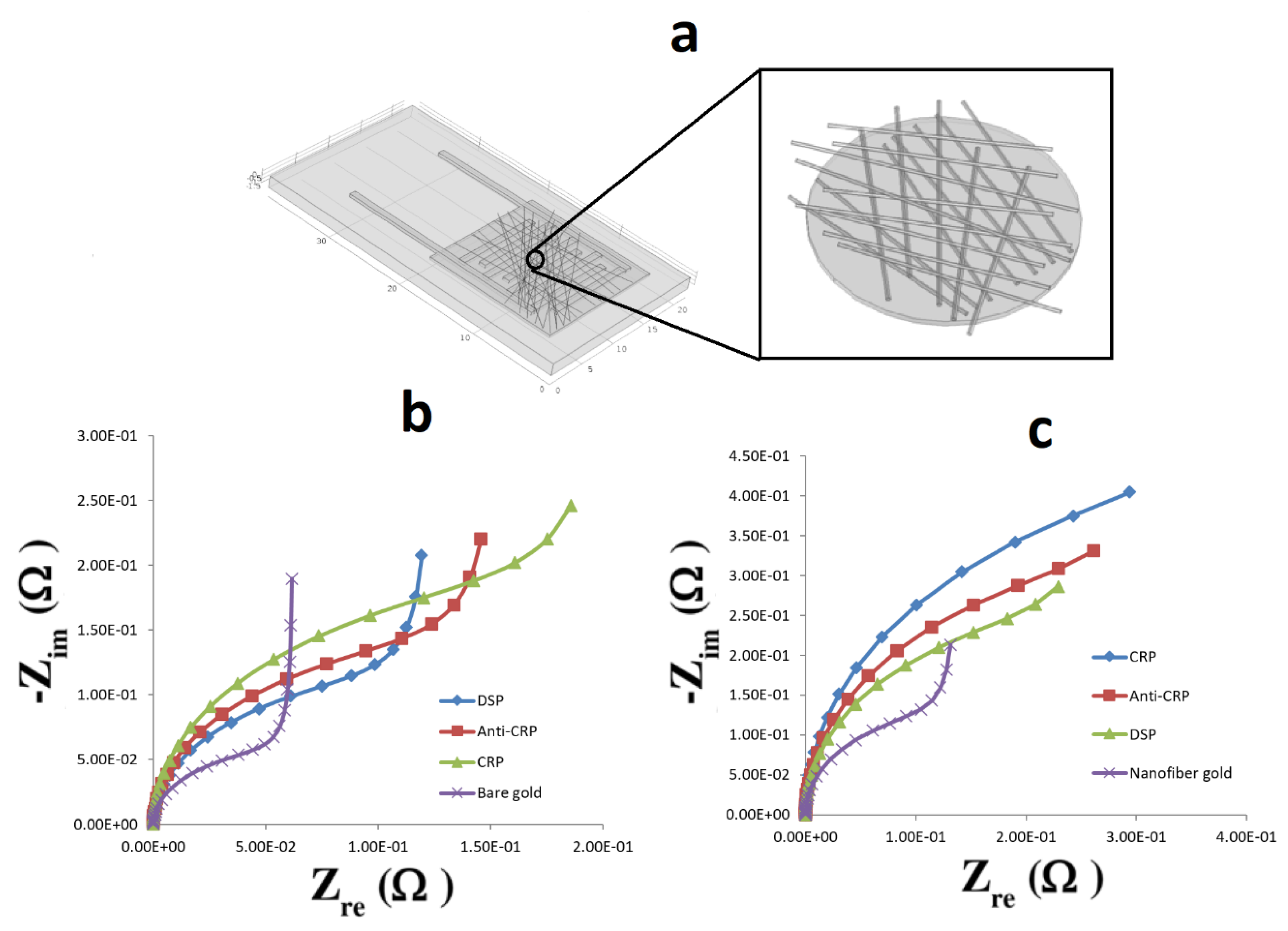 Biosensors 10 00072 g006