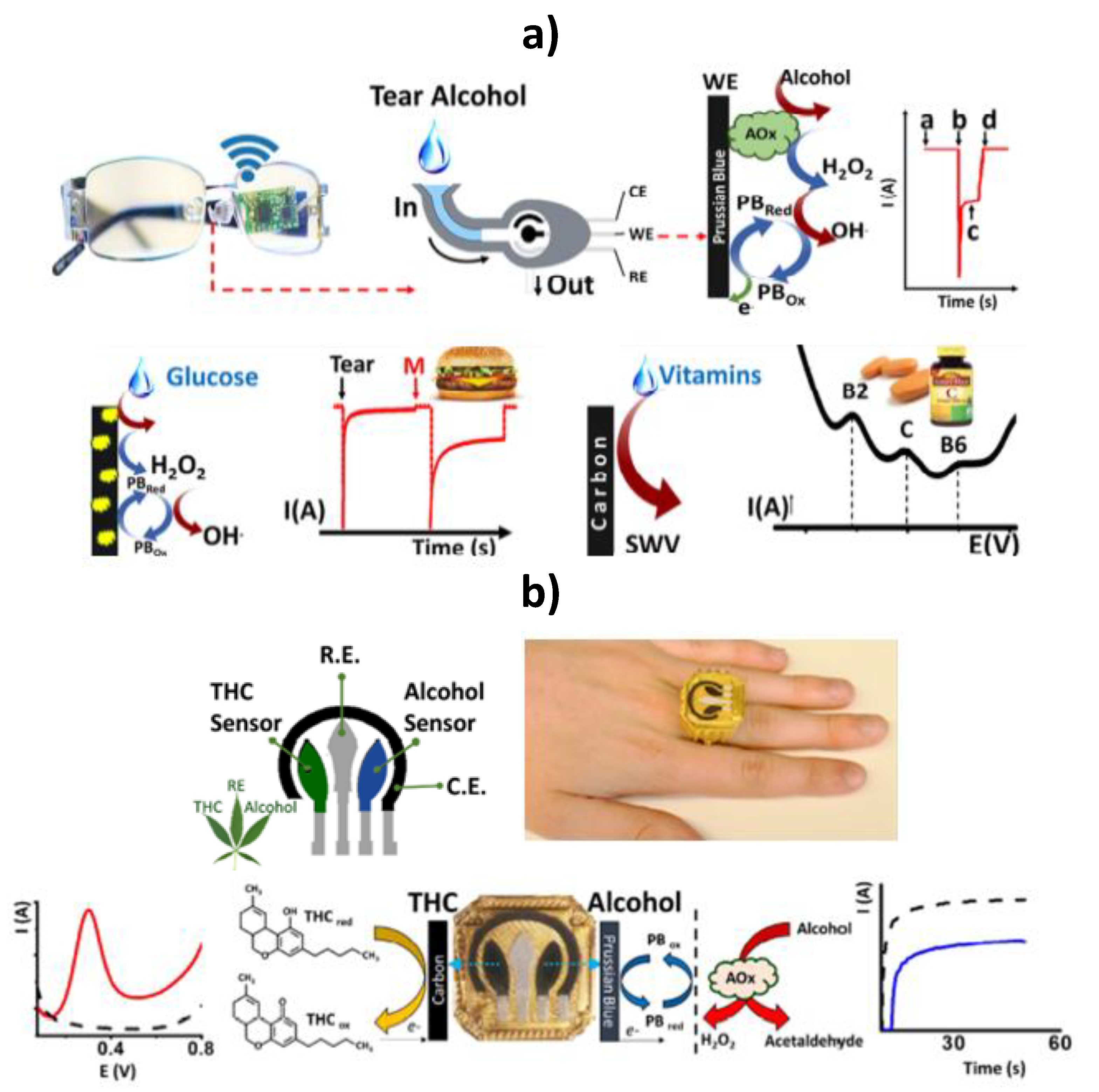 Biosensors 10 00076 g011 Biosensors 10 00076 g011