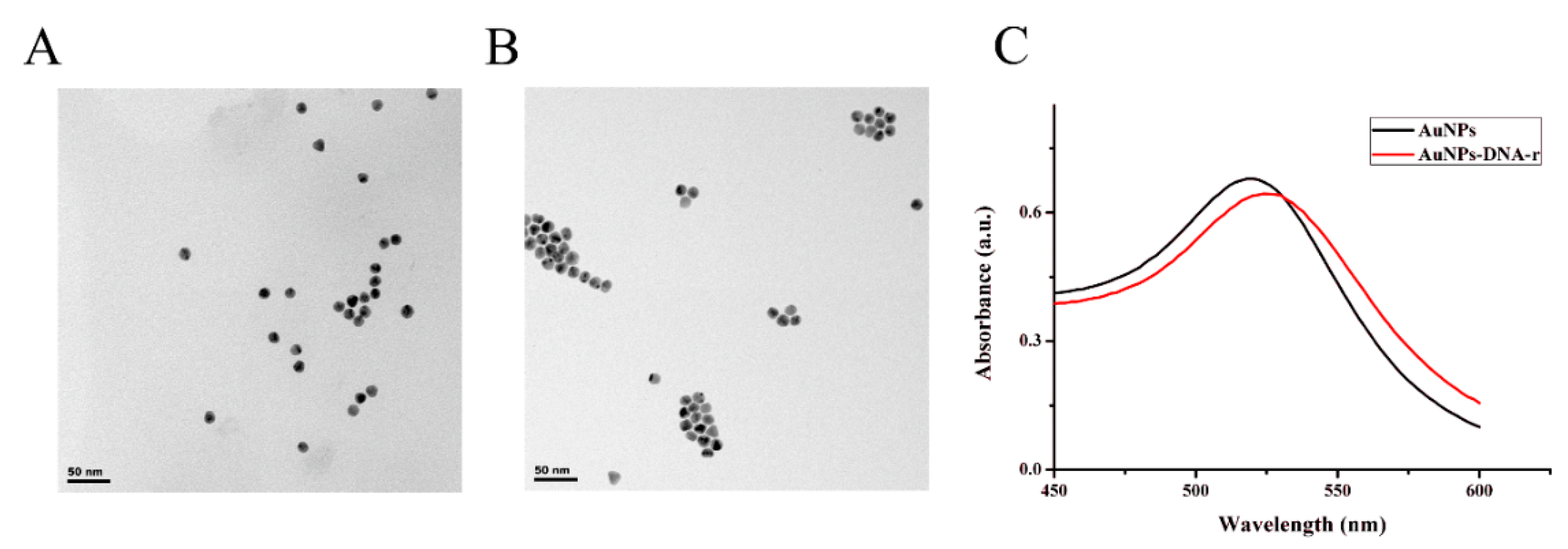 Biosensors 10 00078 g003