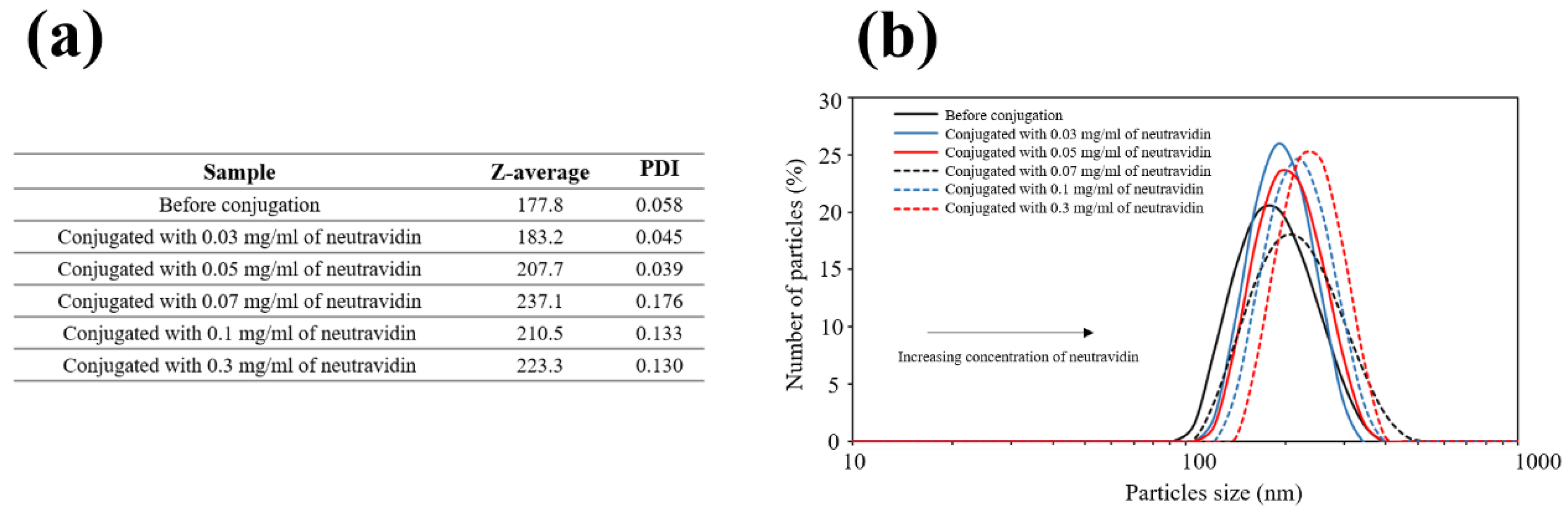 Biosensors 10 00080 g003 Biosensors 10 00080 g003