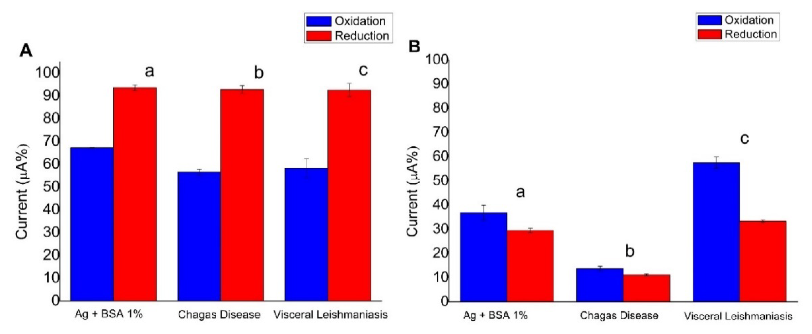 Biosensors 10 00081 g002 Biosensors 10 00081 g002