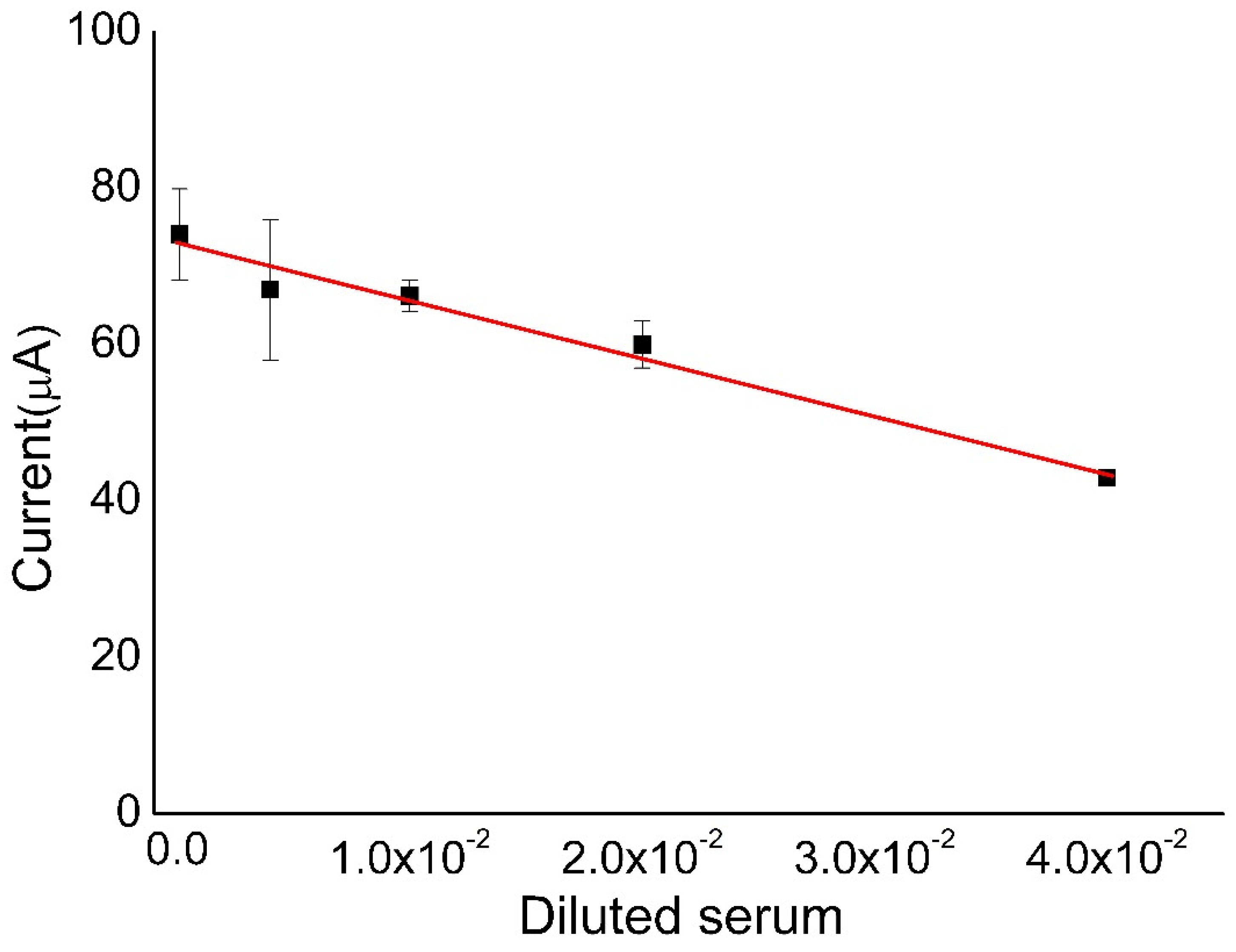 Biosensors 10 00081 g004 Biosensors 10 00081 g004