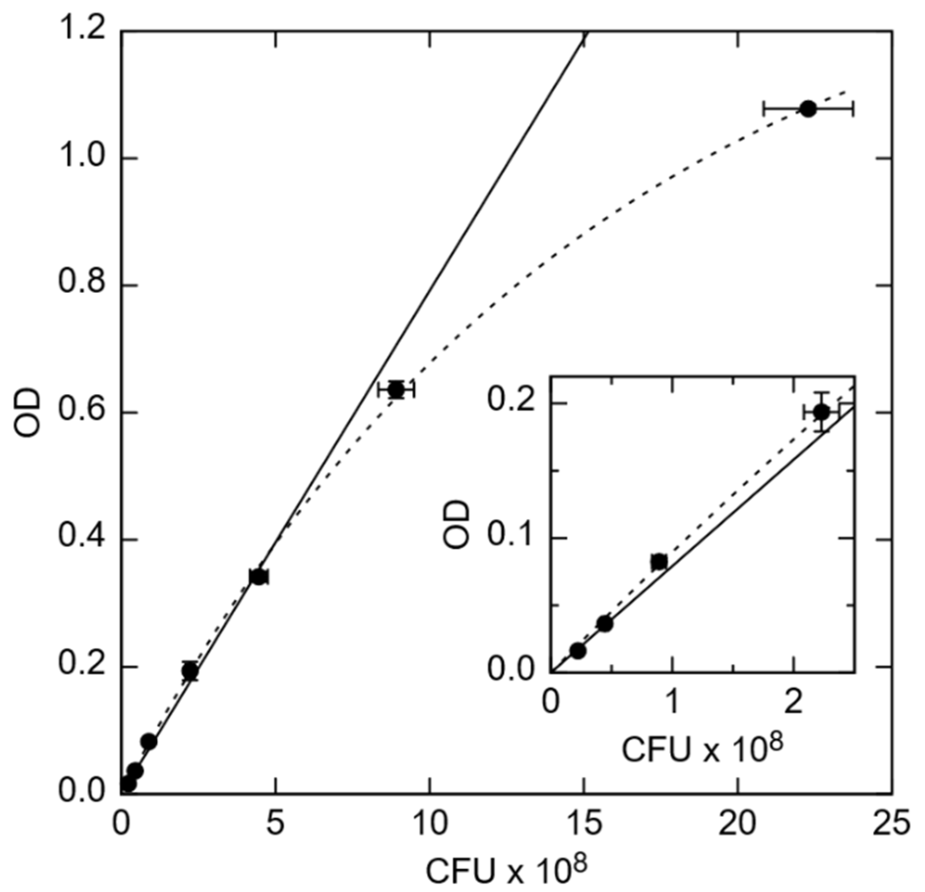 Biosensors 10 00082 g001