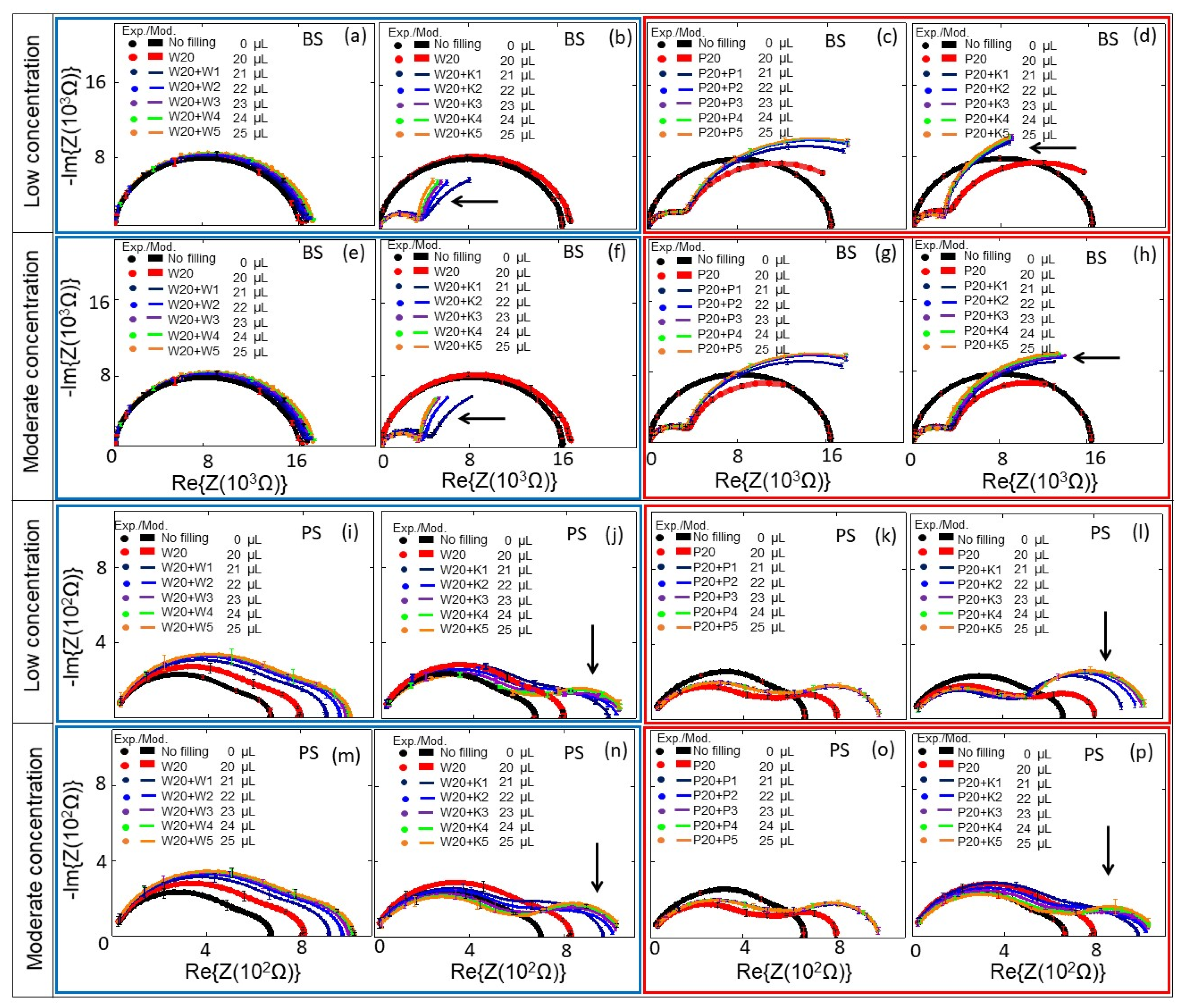Biosensors 10 00082 g005