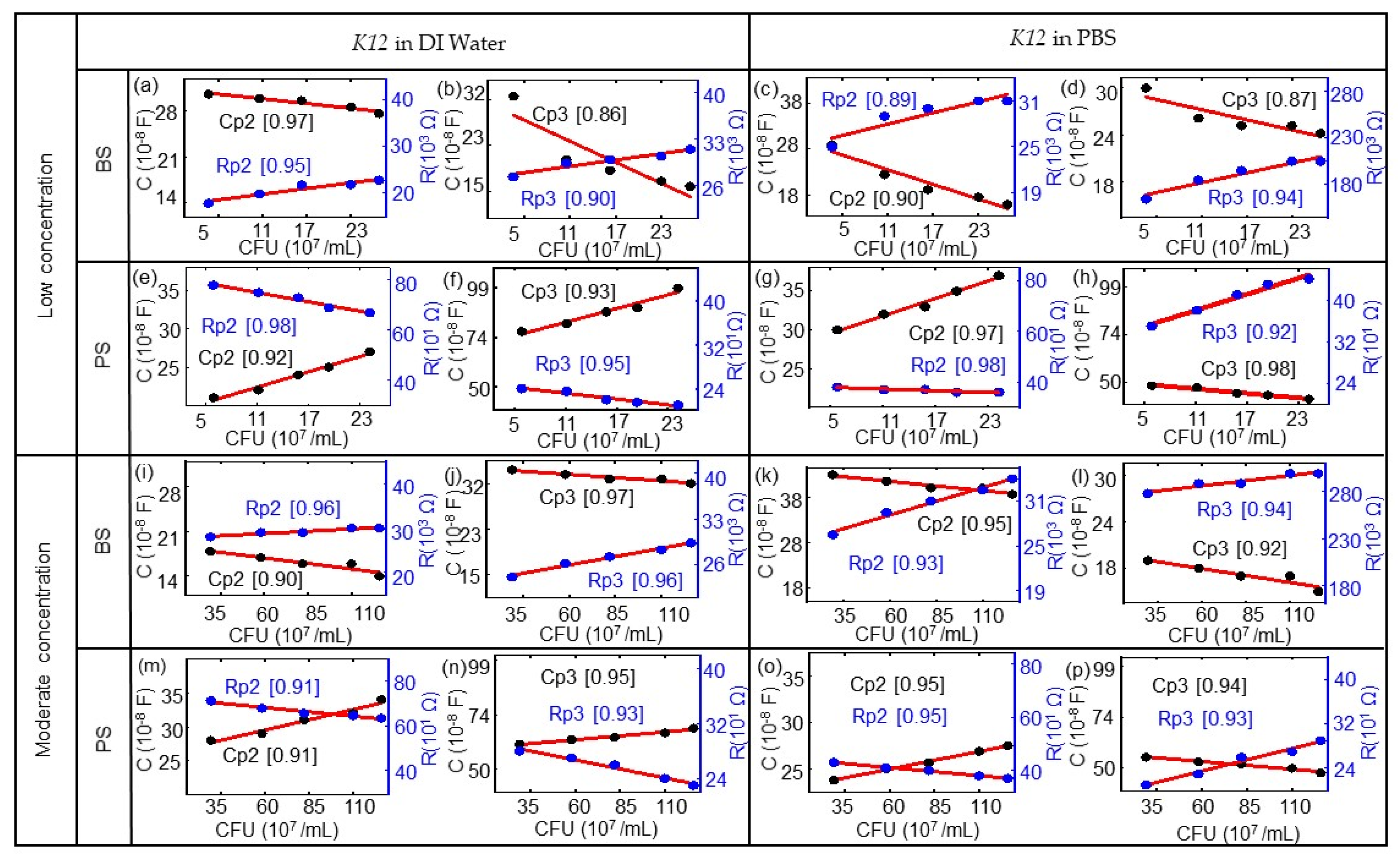 Biosensors 10 00082 g006