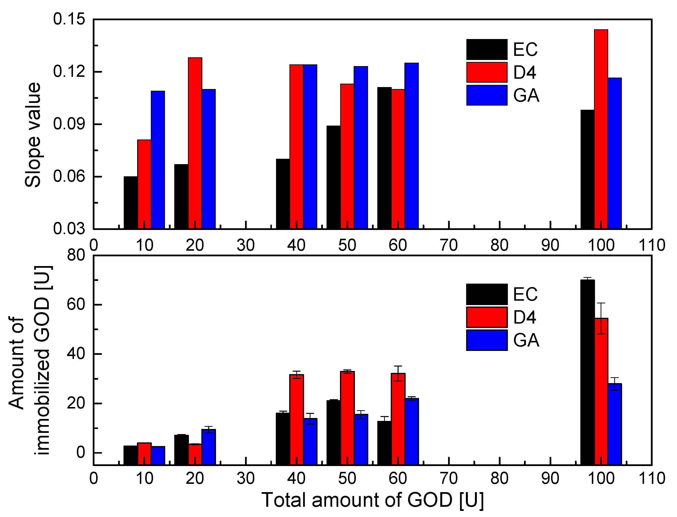 Biosensors 10 00086 g004