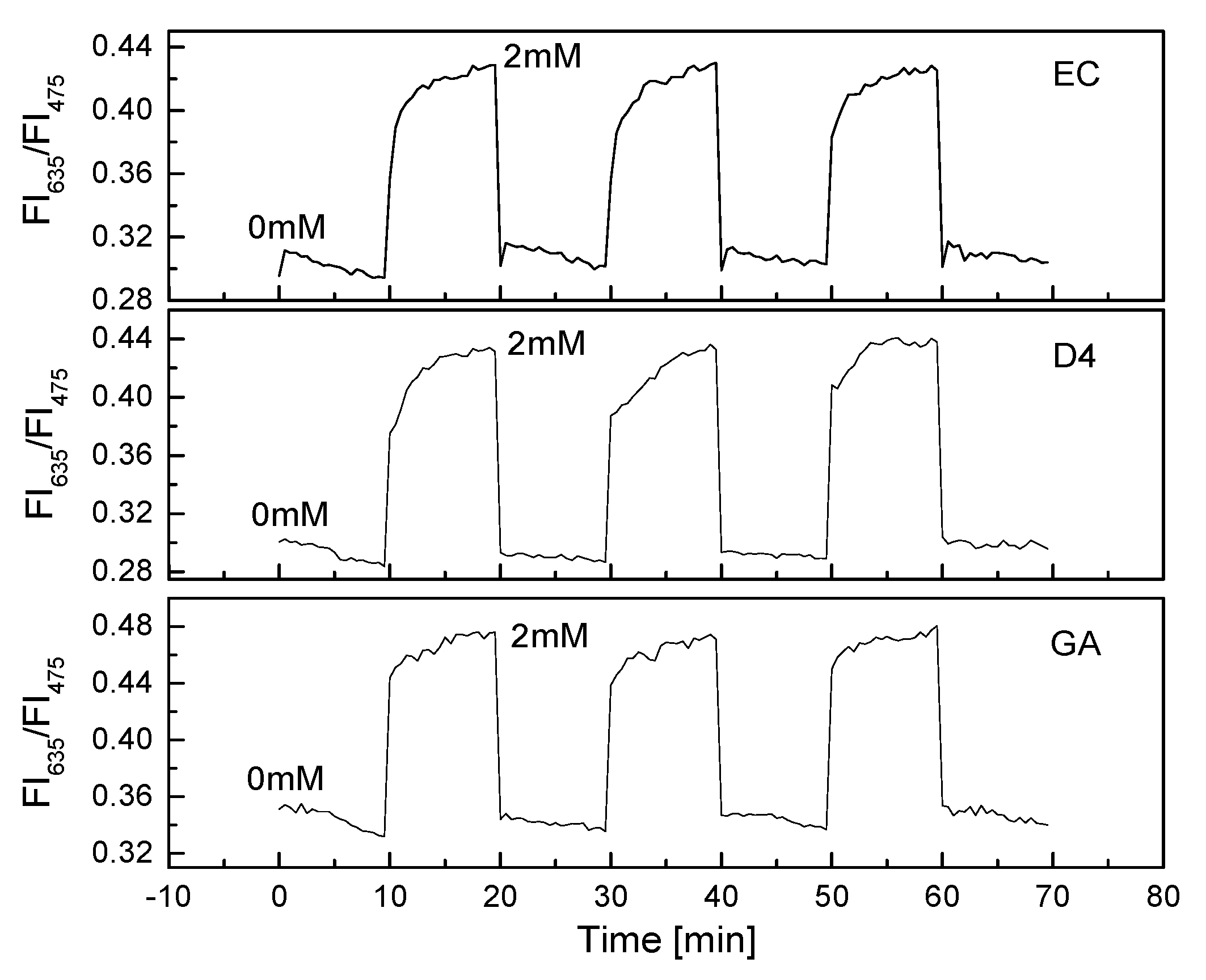 Biosensors 10 00086 g006