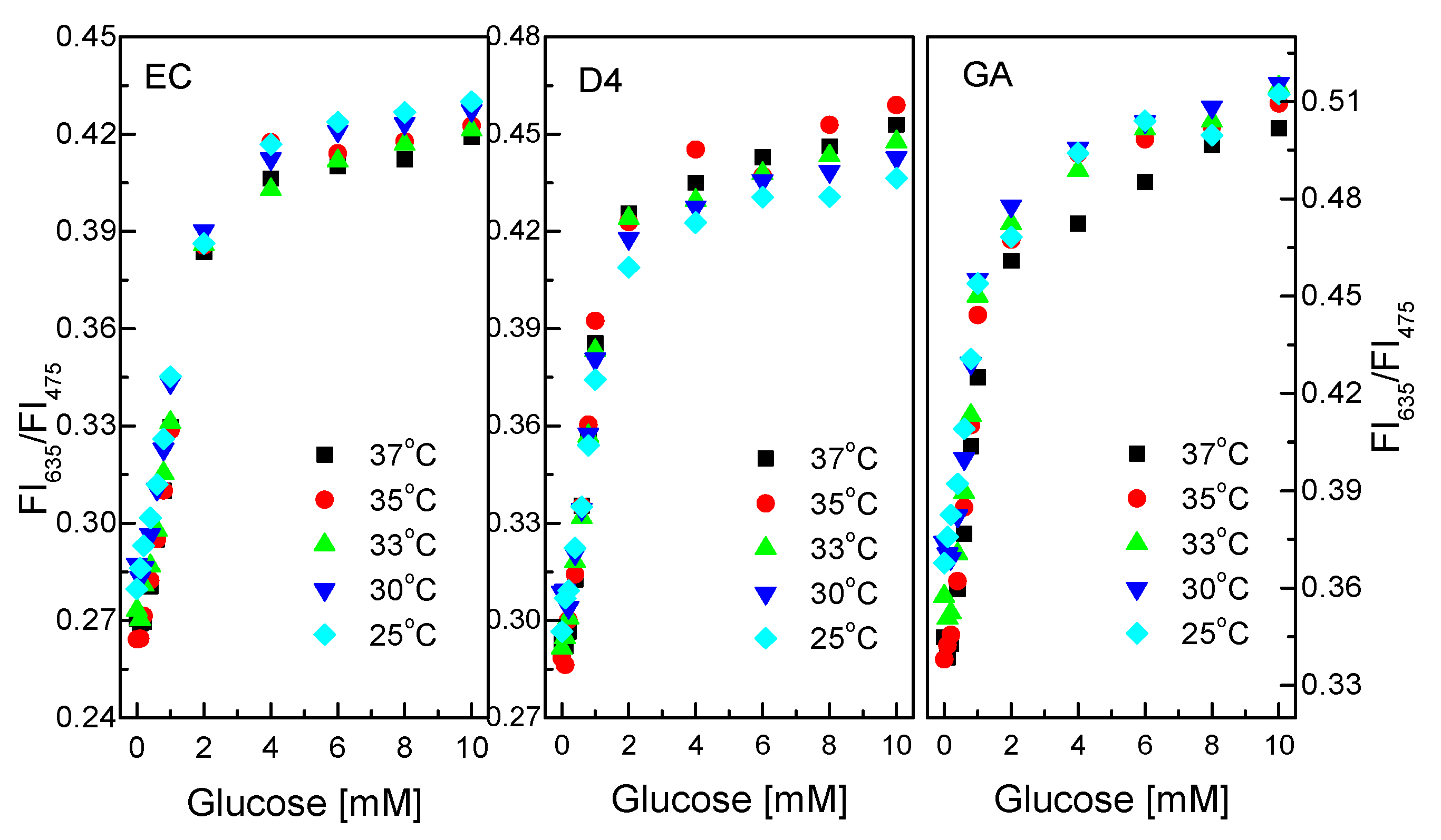Biosensors 10 00086 g008