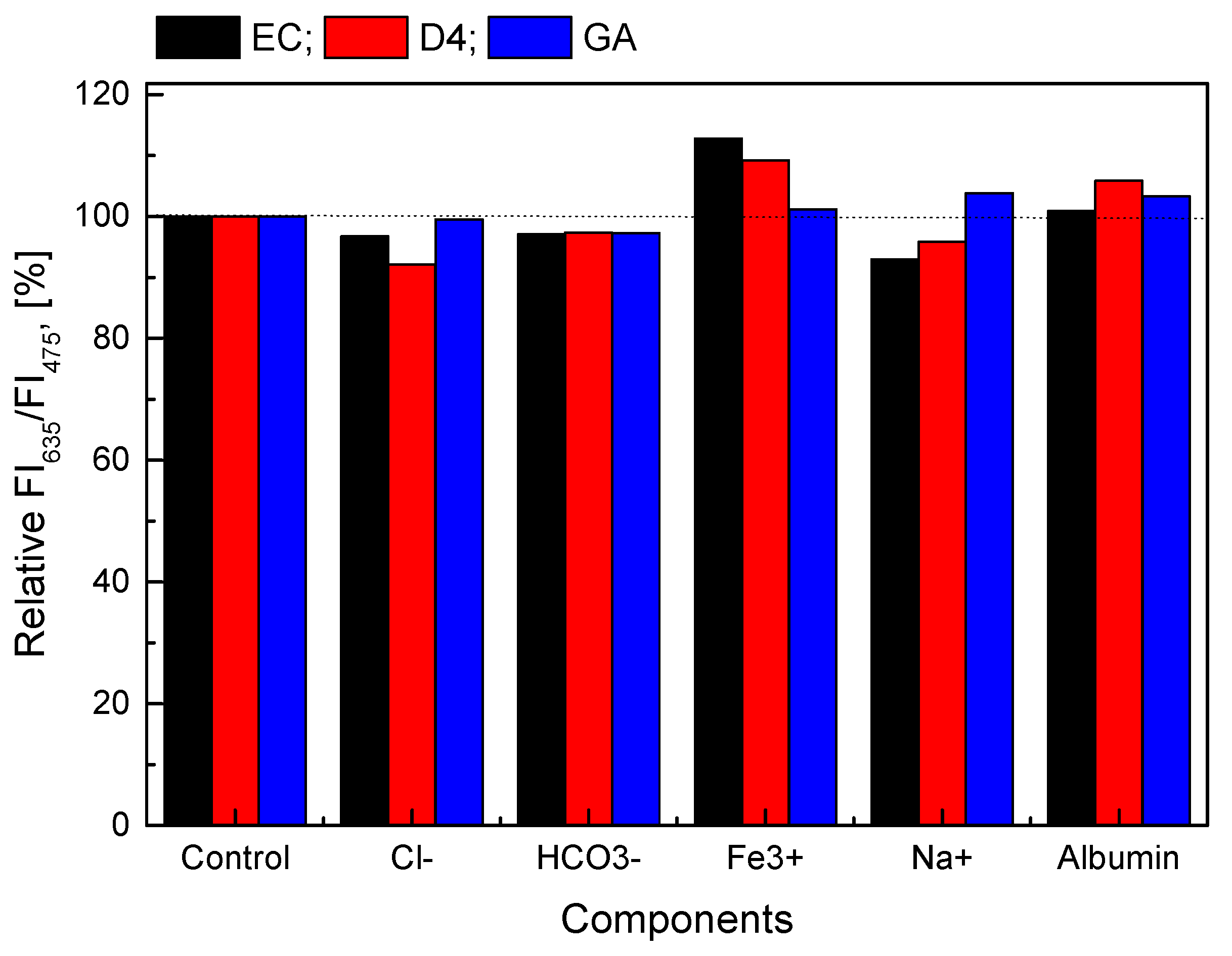 Biosensors 10 00086 g009