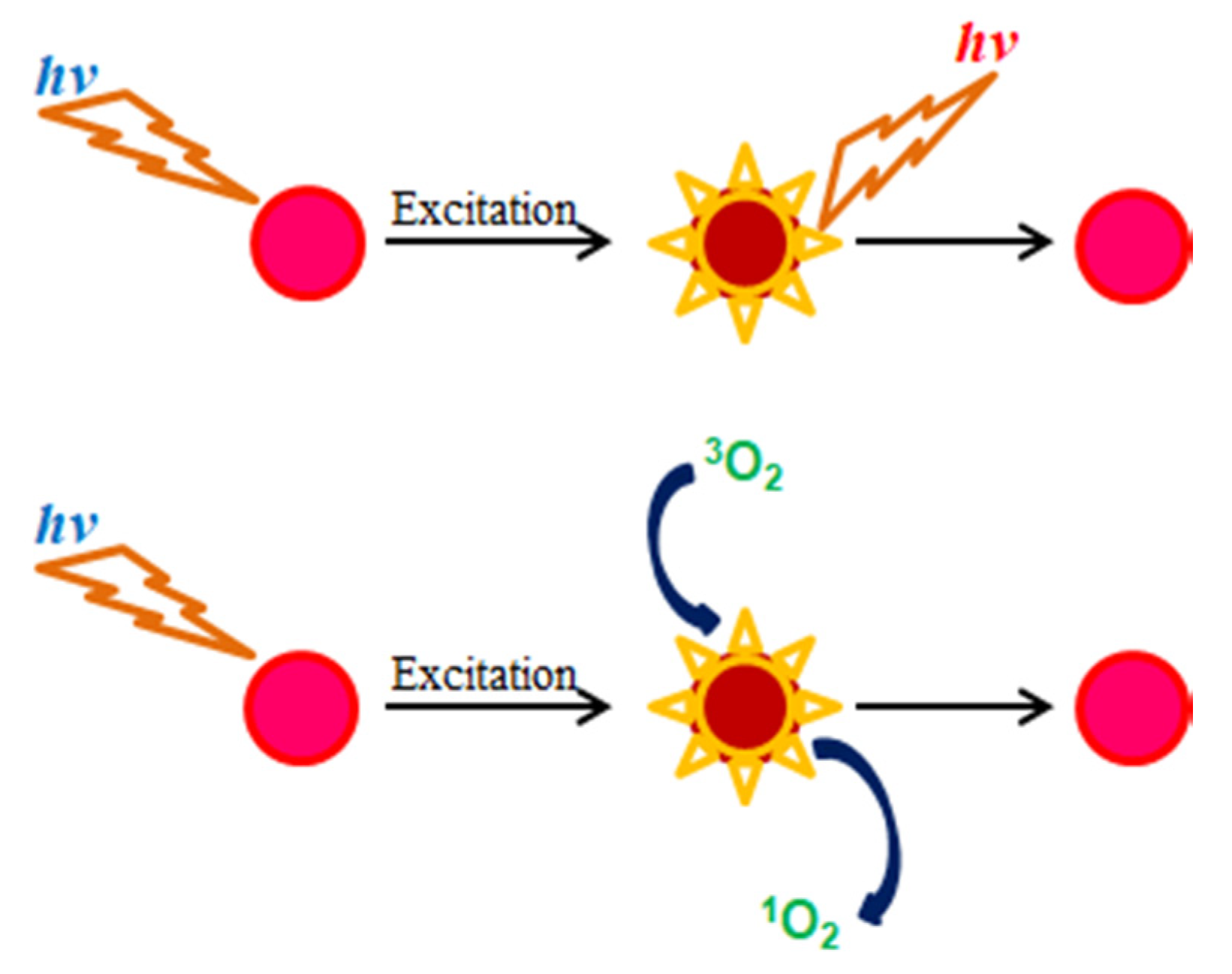 Biosensors 10 00086 sch002