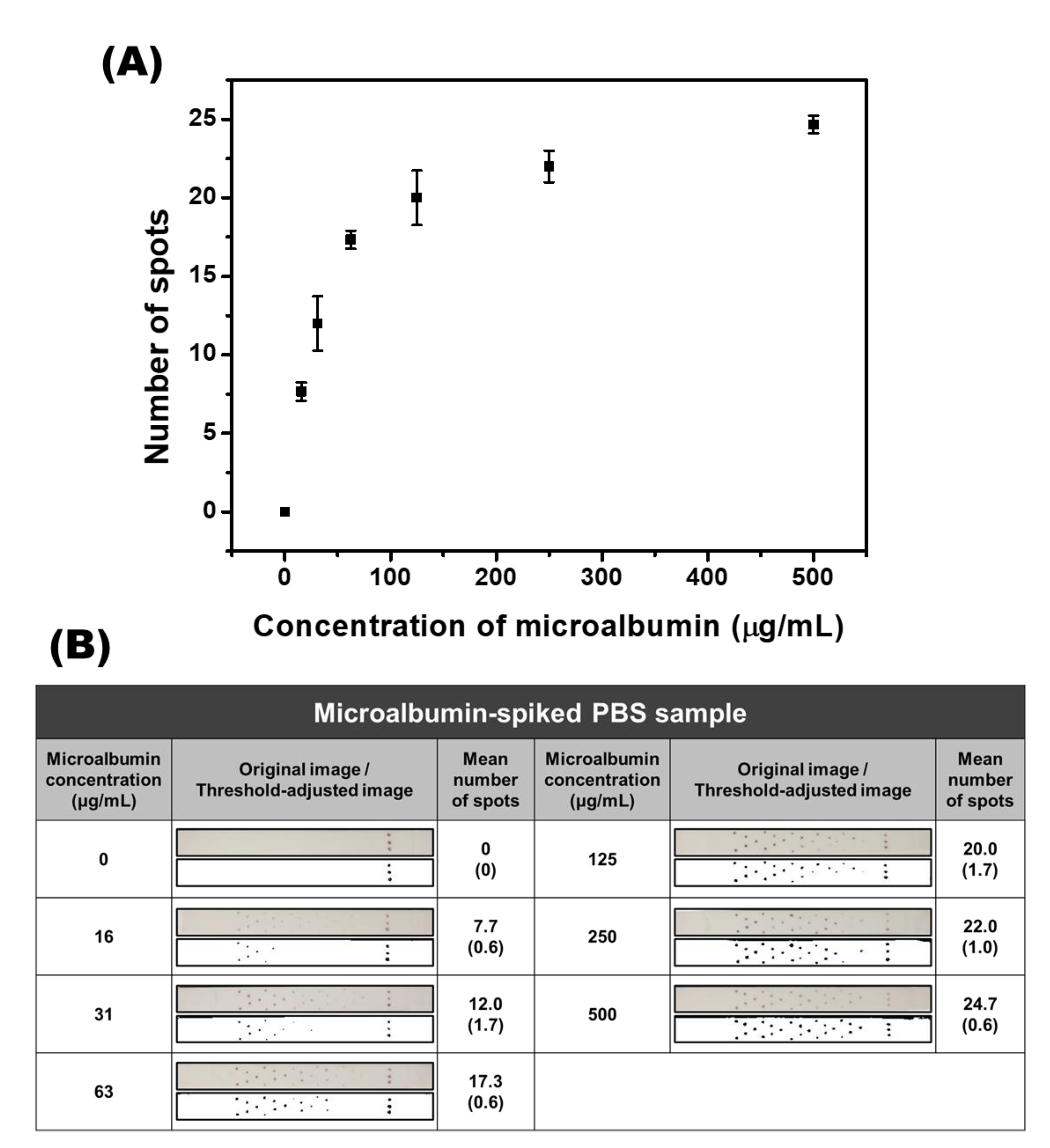 Biosensors 10 00087 g005