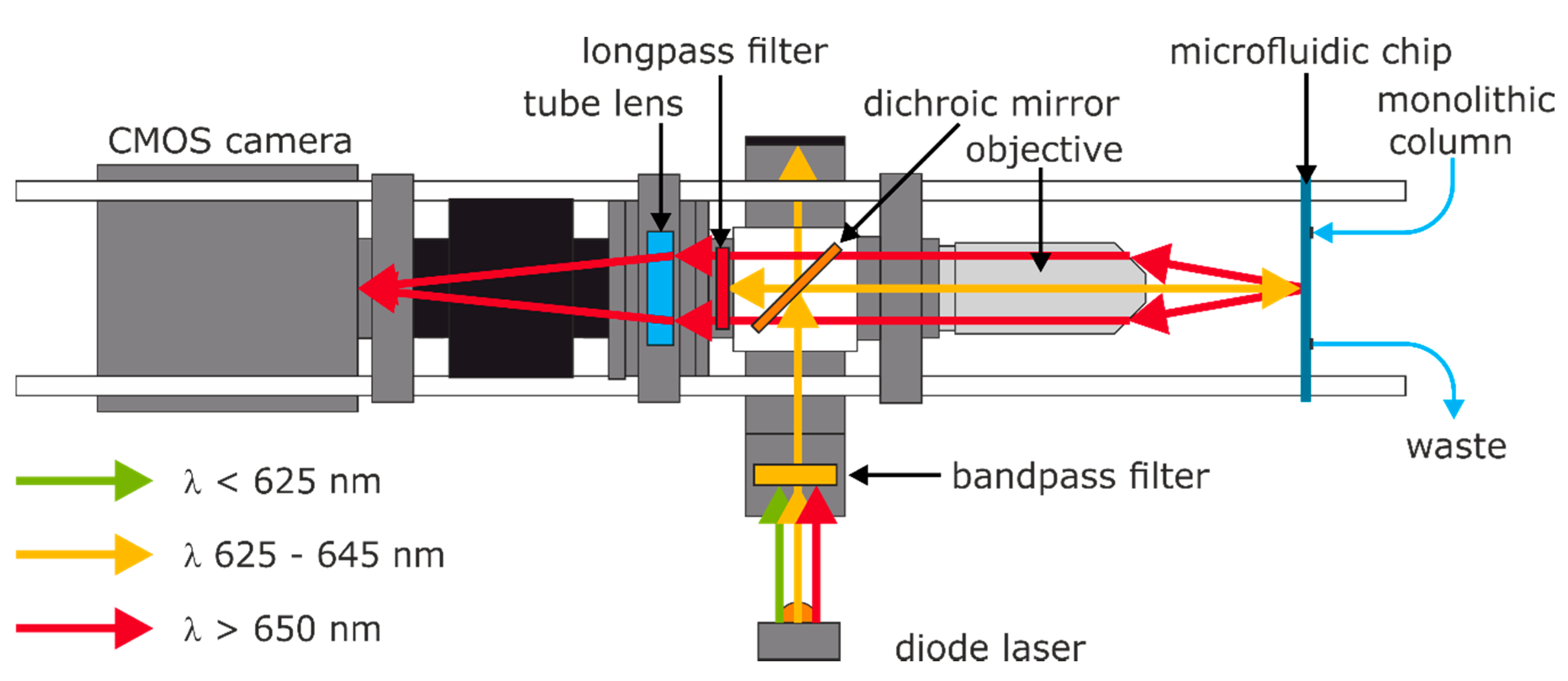 Biosensors 10 00089 g002 Biosensors 10 00089 g002