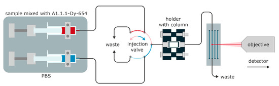 Fast Detection of 2,4,6-Trinitrotoluene (TNT) at ppt Level