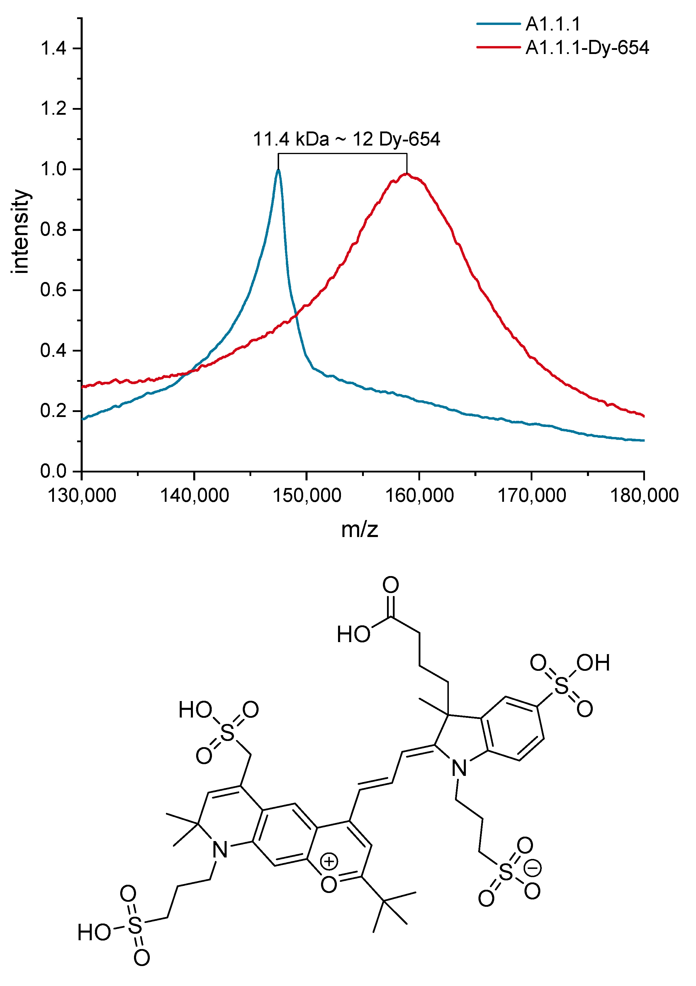 Biosensors 10 00089 g004 Biosensors 10 00089 g004