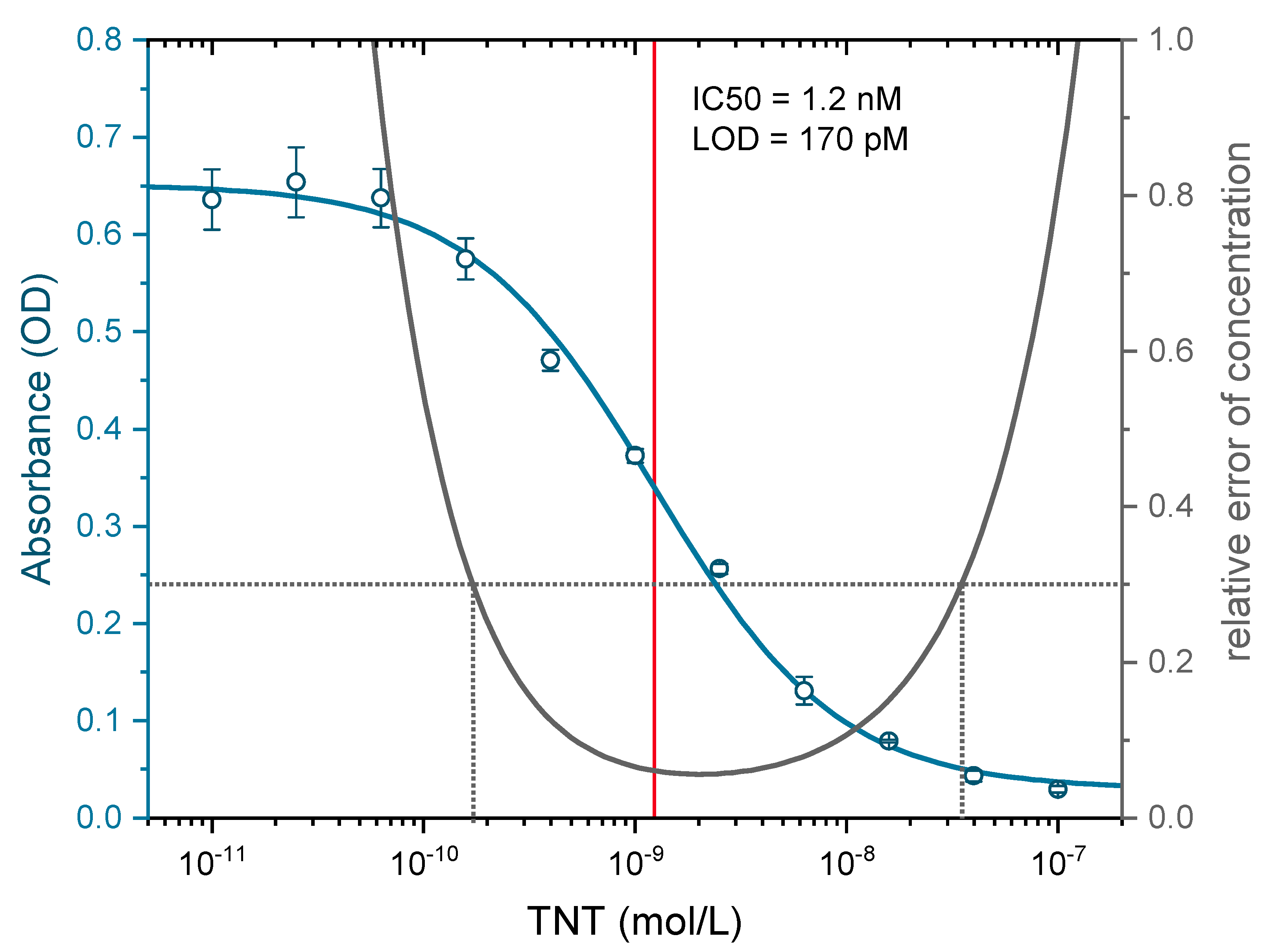 Biosensors 10 00089 g005 Biosensors 10 00089 g005