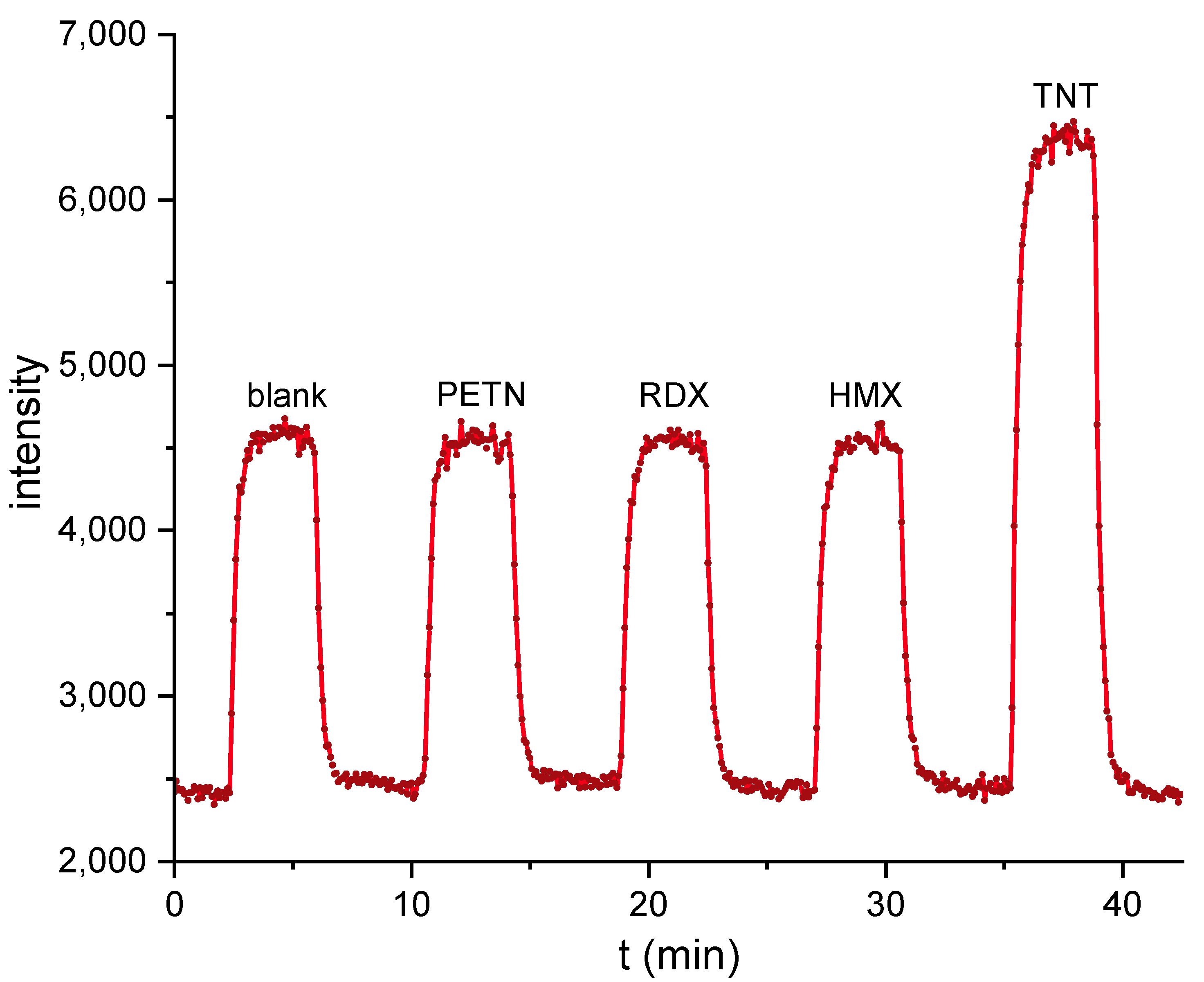 Biosensors 10 00089 g008 Biosensors 10 00089 g008