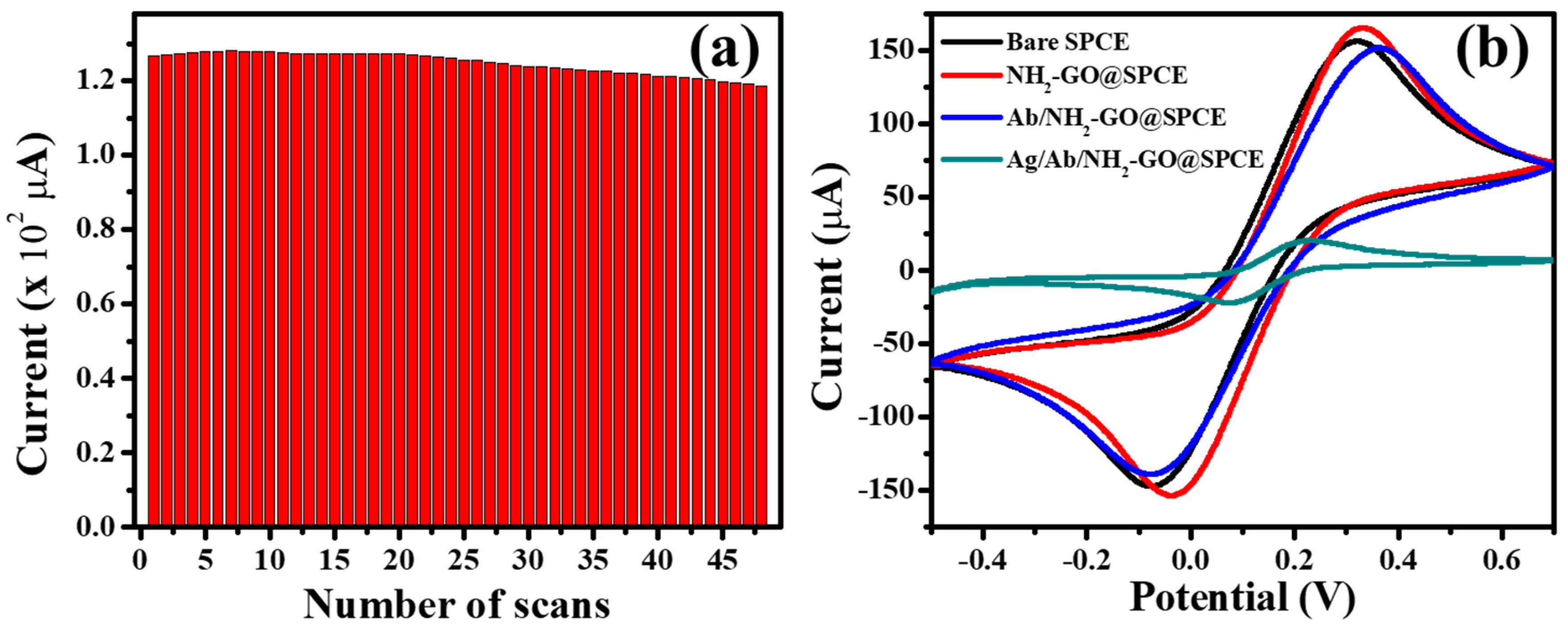 Biosensors 10 00091 g003