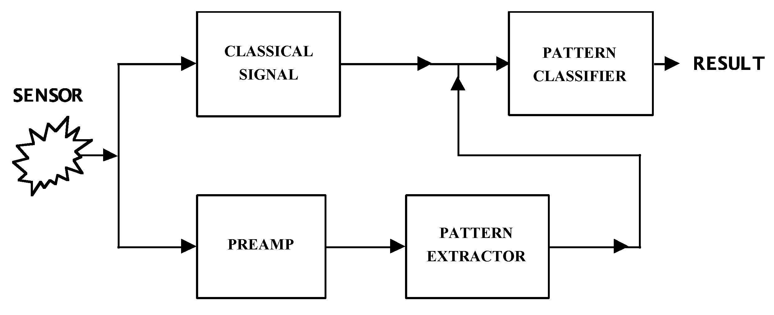 Biosensors 10 00093 g001 Biosensors 10 00093 g001