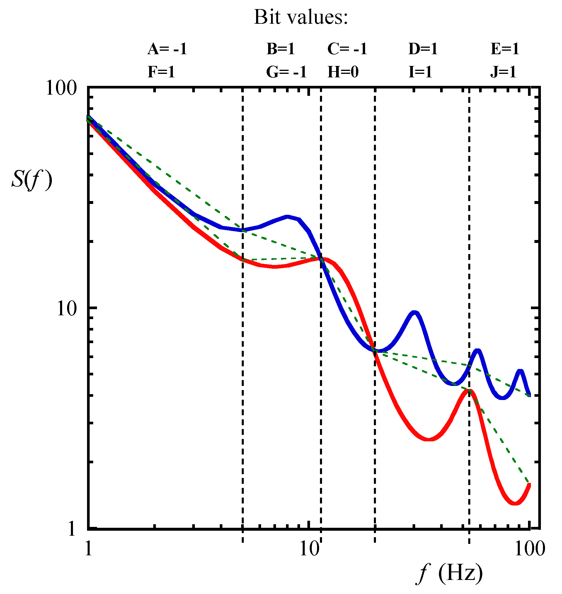 Biosensors 10 00093 g003 Biosensors 10 00093 g003
