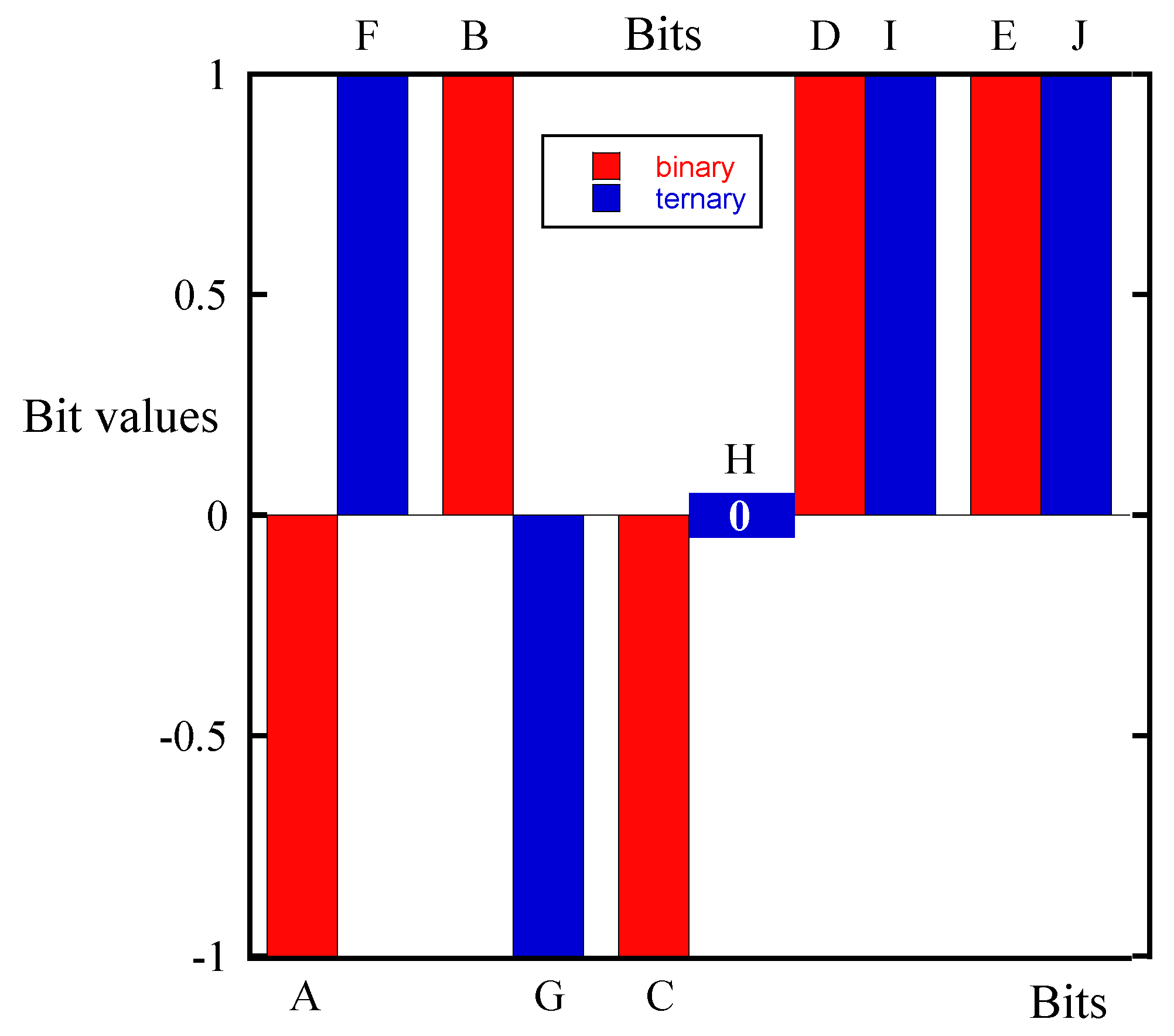 Biosensors 10 00093 g004 Biosensors 10 00093 g004