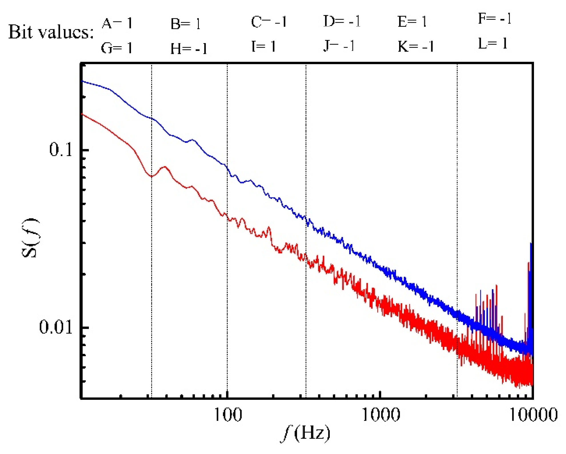 Biosensors 10 00093 g005 Biosensors 10 00093 g005
