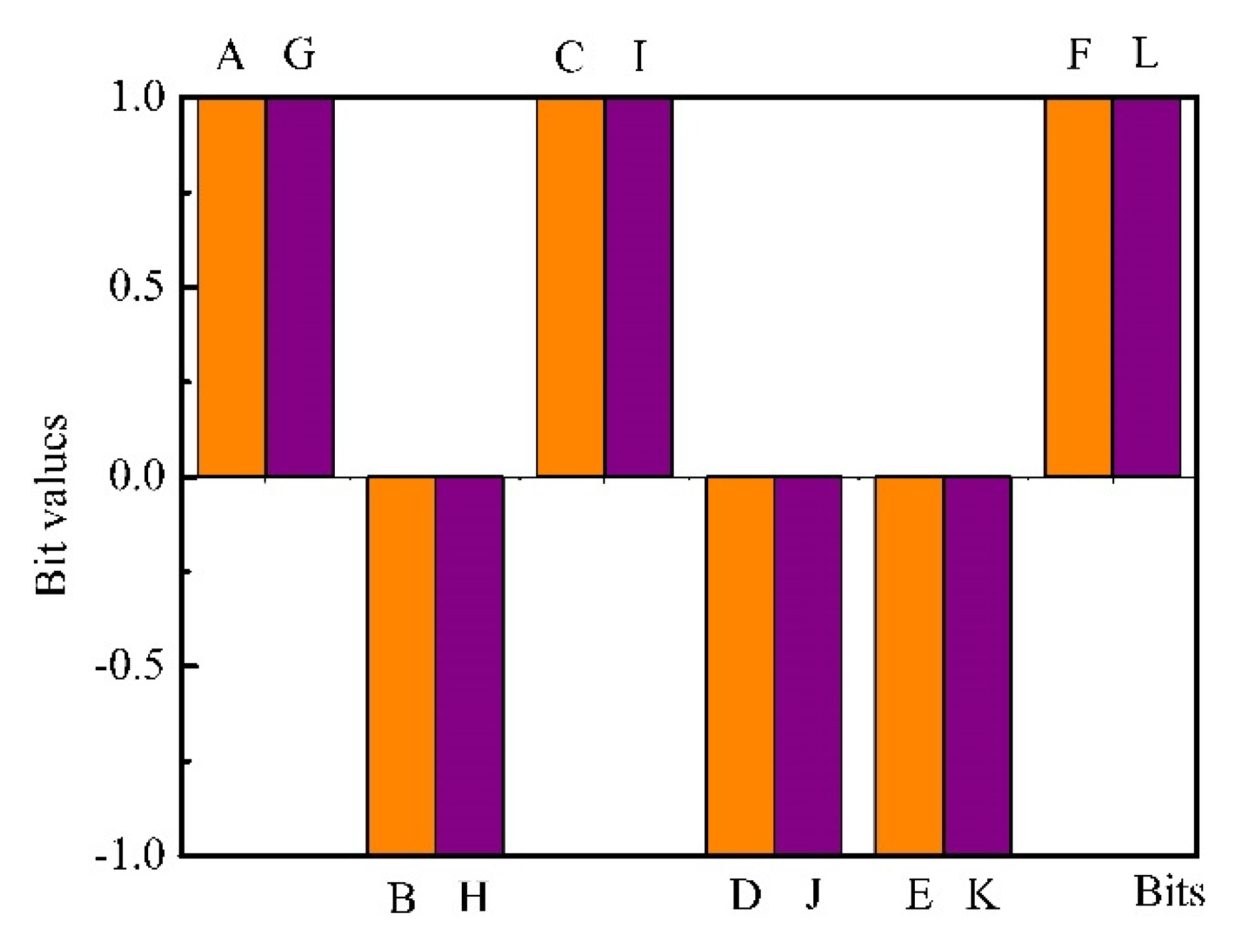 Biosensors 10 00093 g008 Biosensors 10 00093 g008