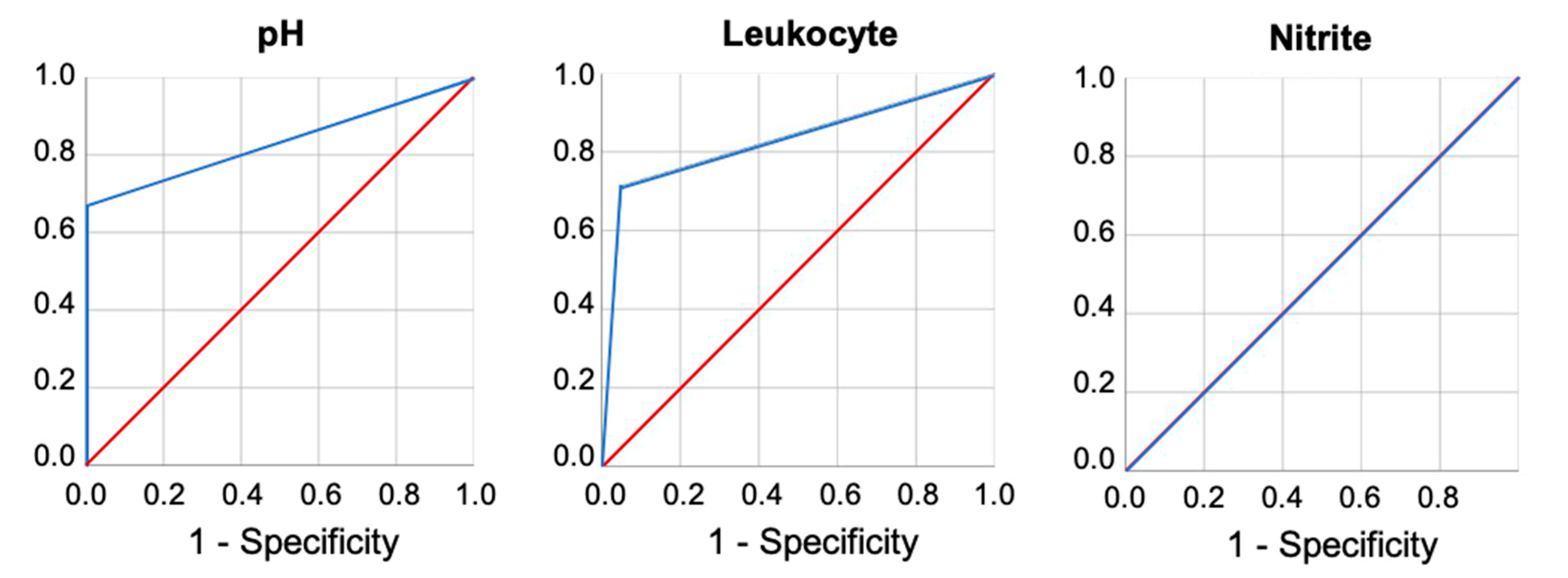 Biosensors 10 00094 g003