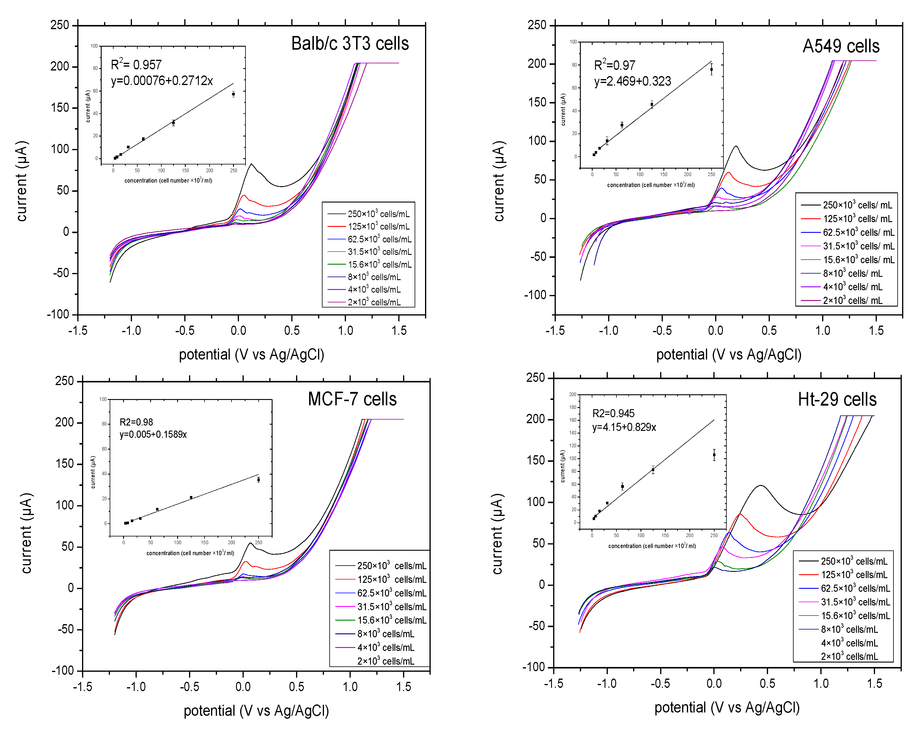 Biosensors 10 00095 g004