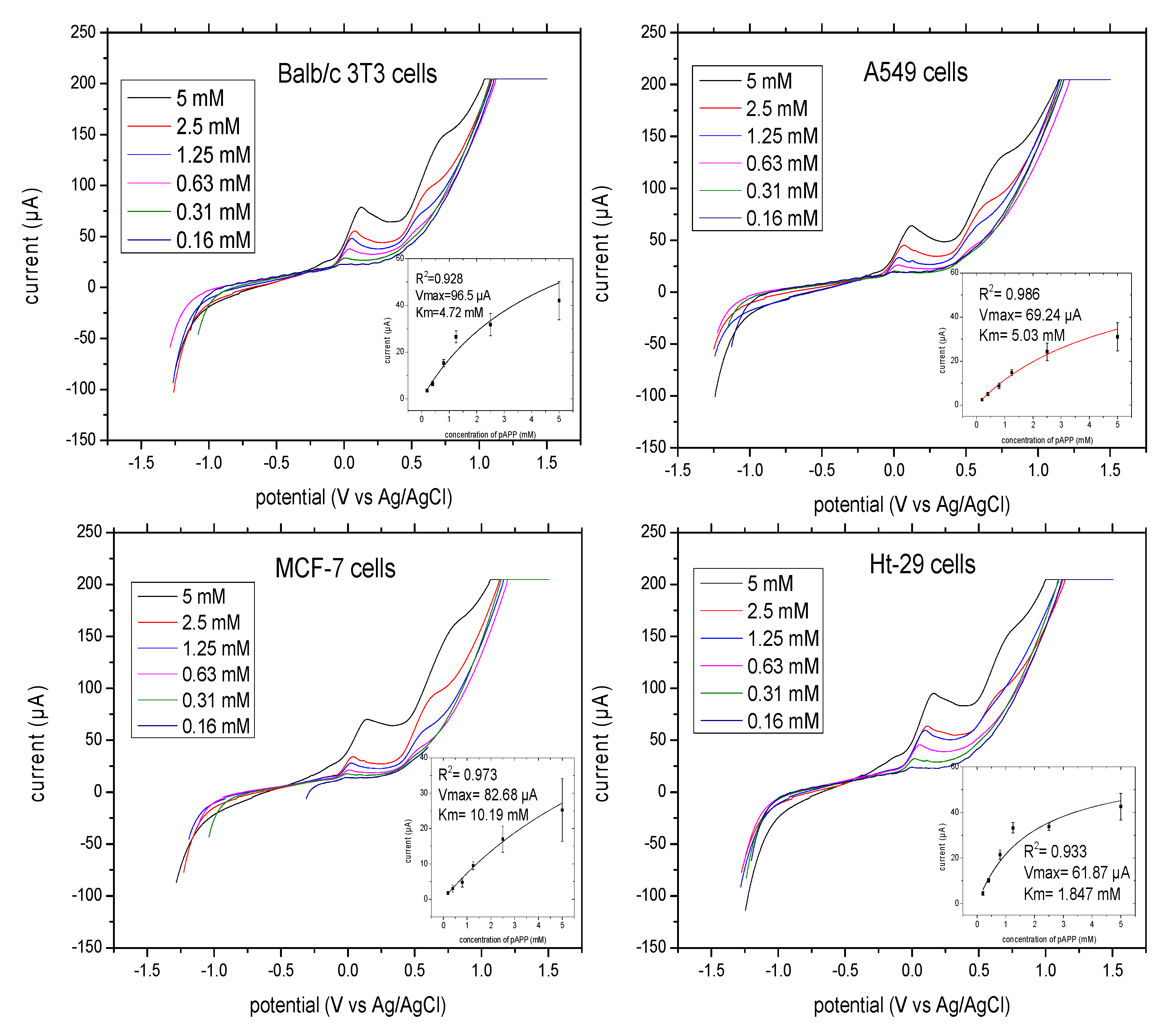 Biosensors 10 00095 g005