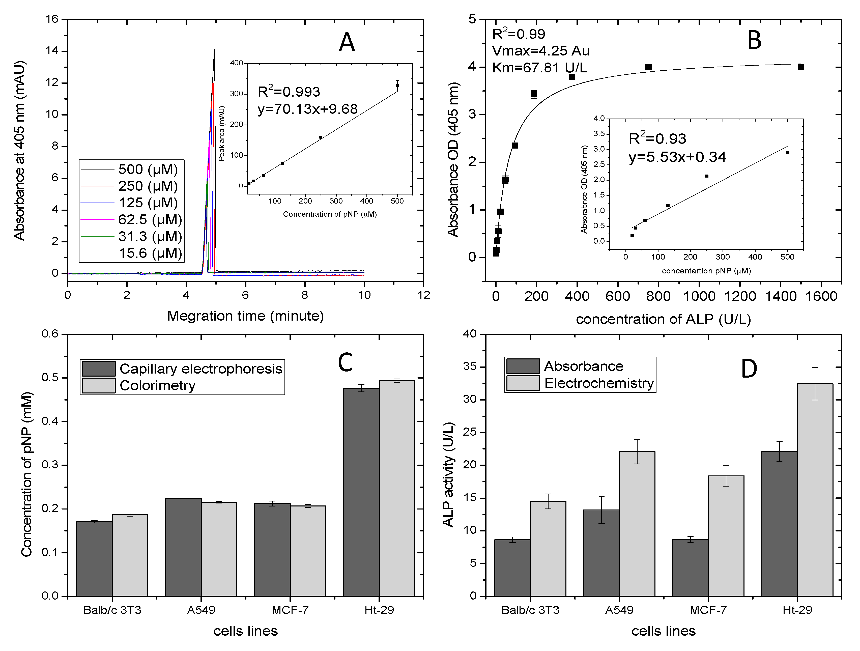 Biosensors 10 00095 g006