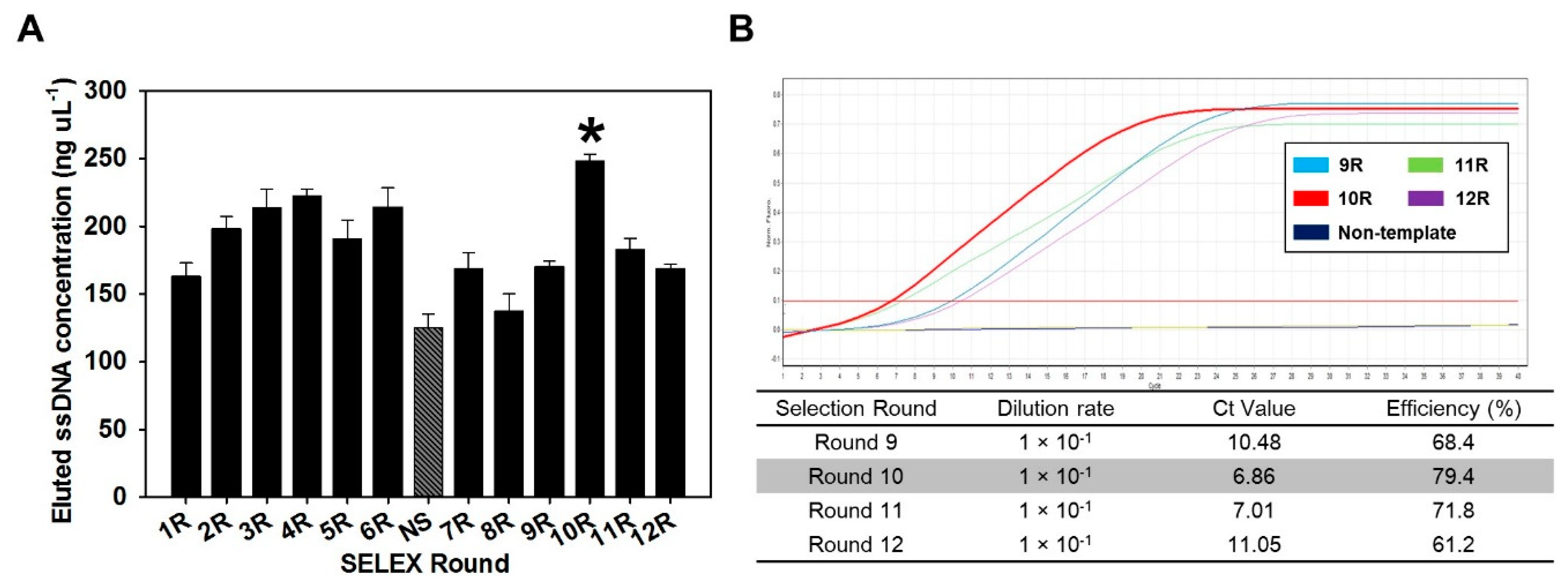 Biosensors 10 00098 g001