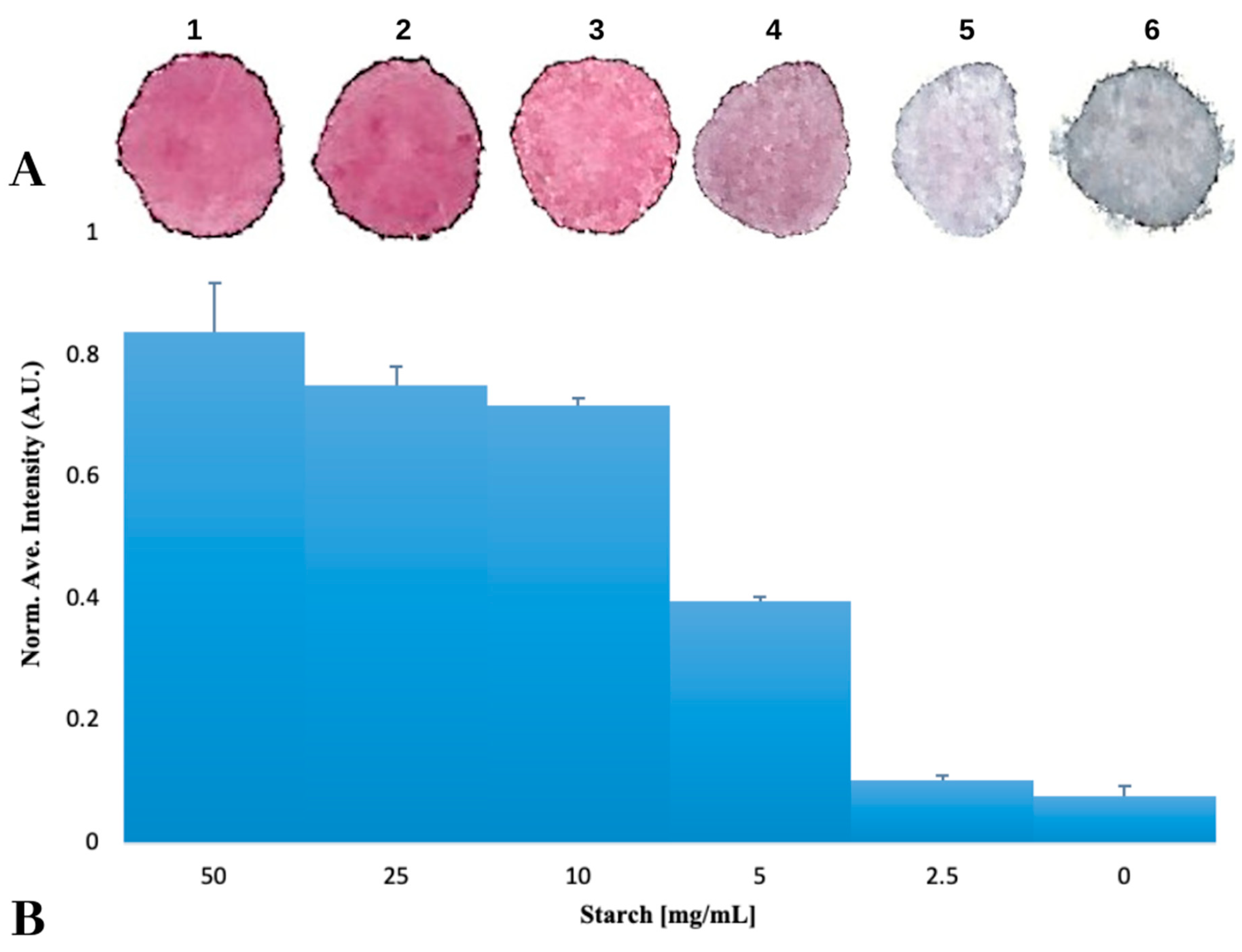 Biosensors 10 00099 g001 Biosensors 10 00099 g001