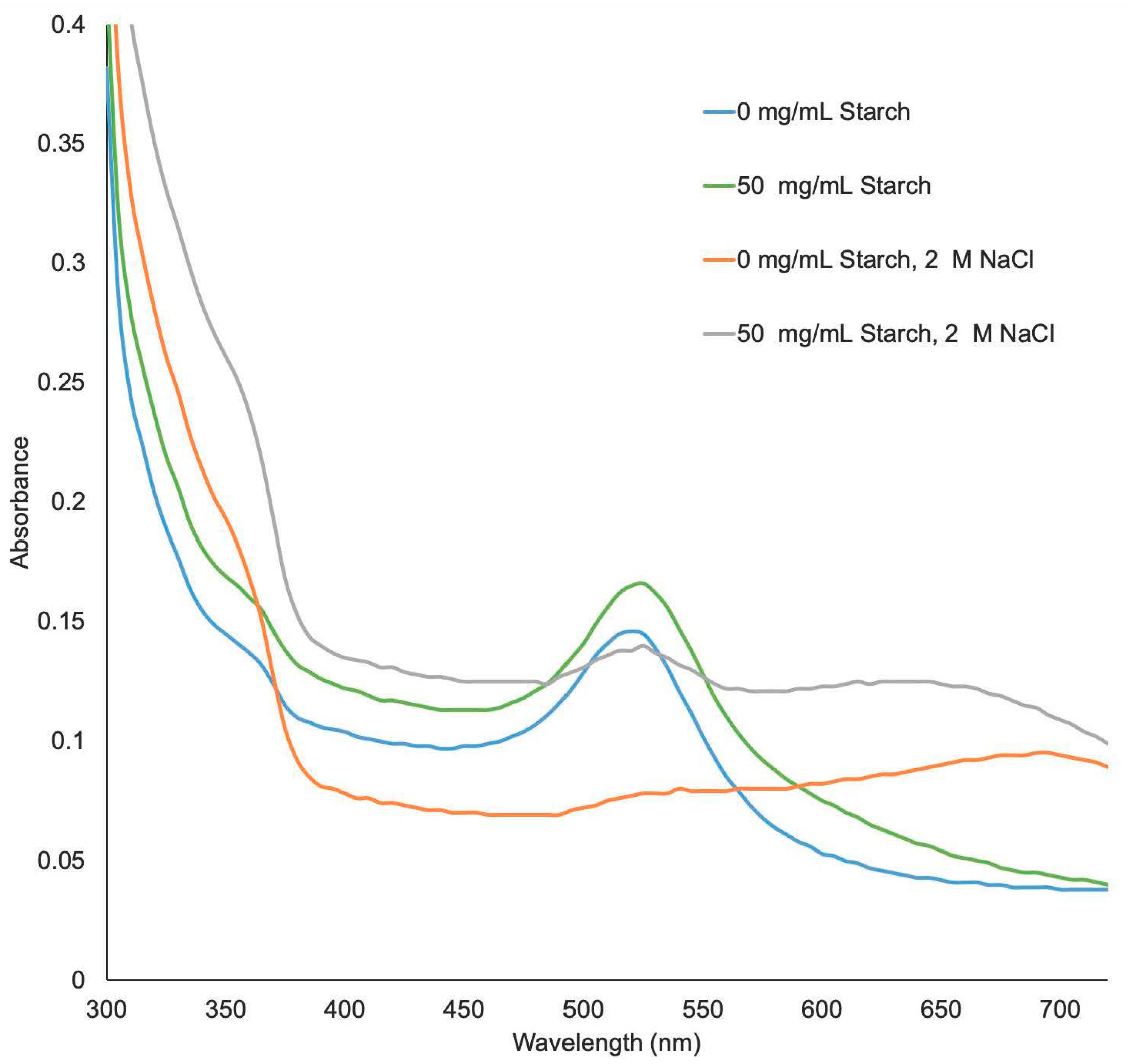 Biosensors 10 00099 g002 Biosensors 10 00099 g002