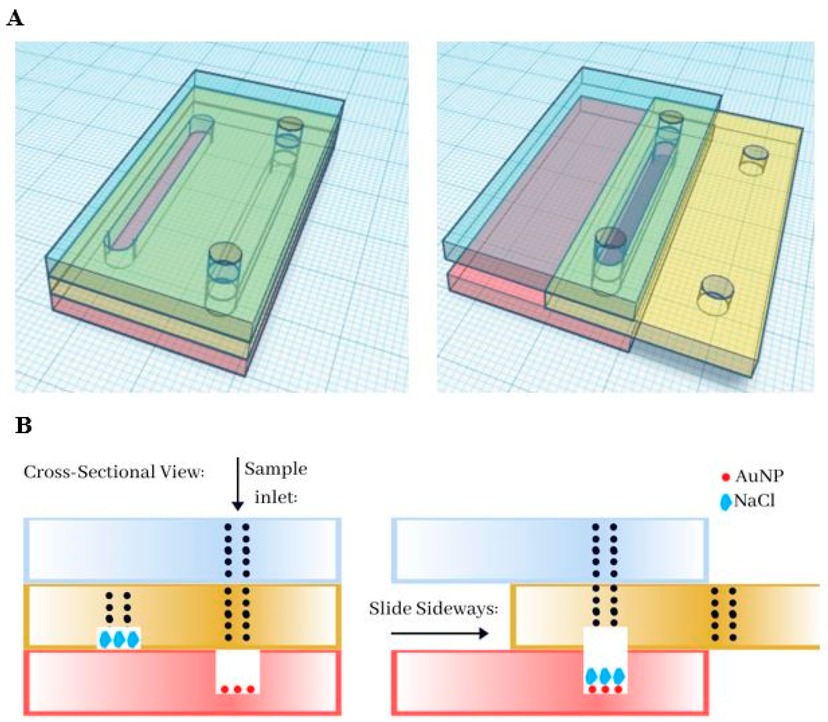 Biosensors 10 00099 g004 Biosensors 10 00099 g004
