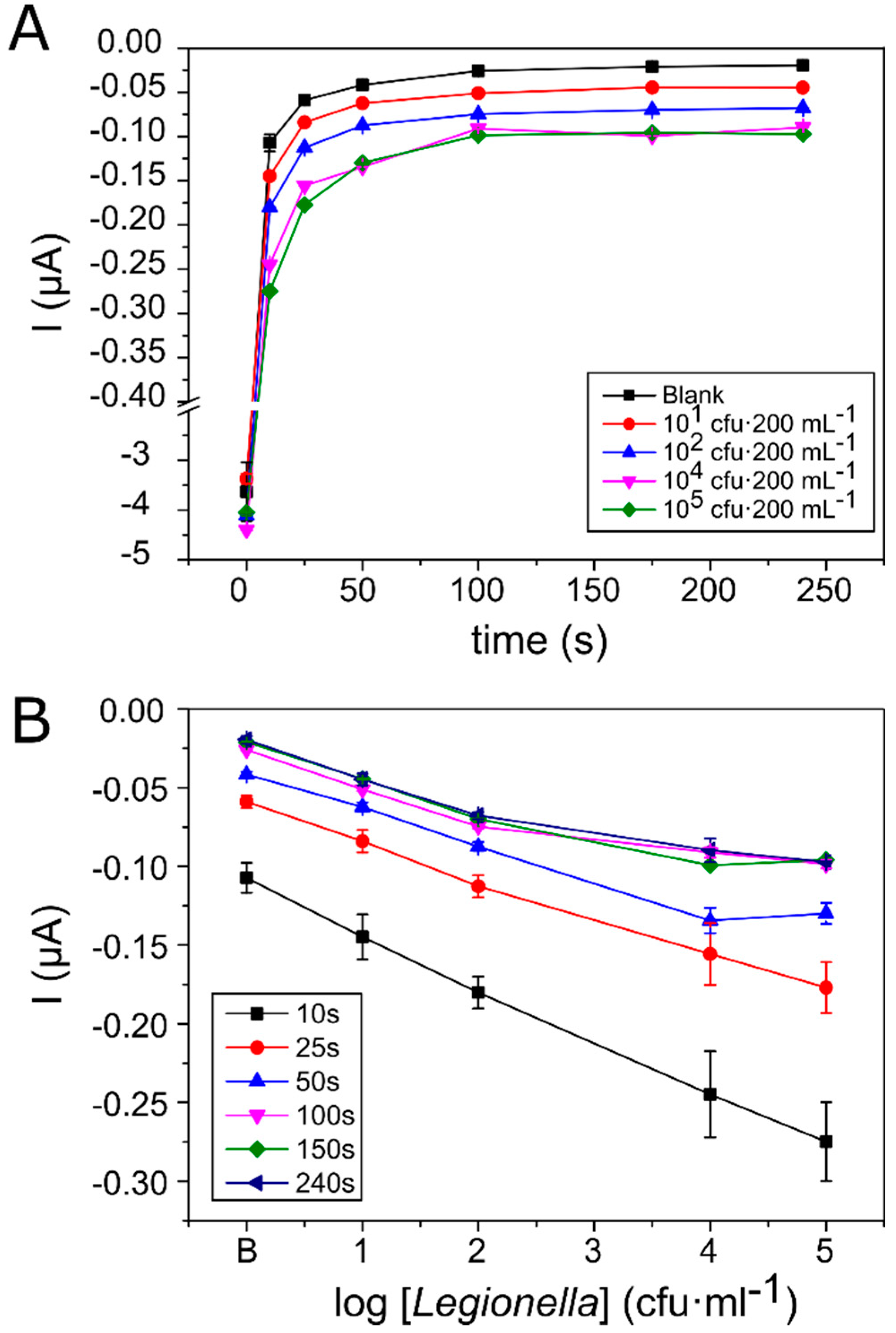 Biosensors 10 00102 g003 Biosensors 10 00102 g003