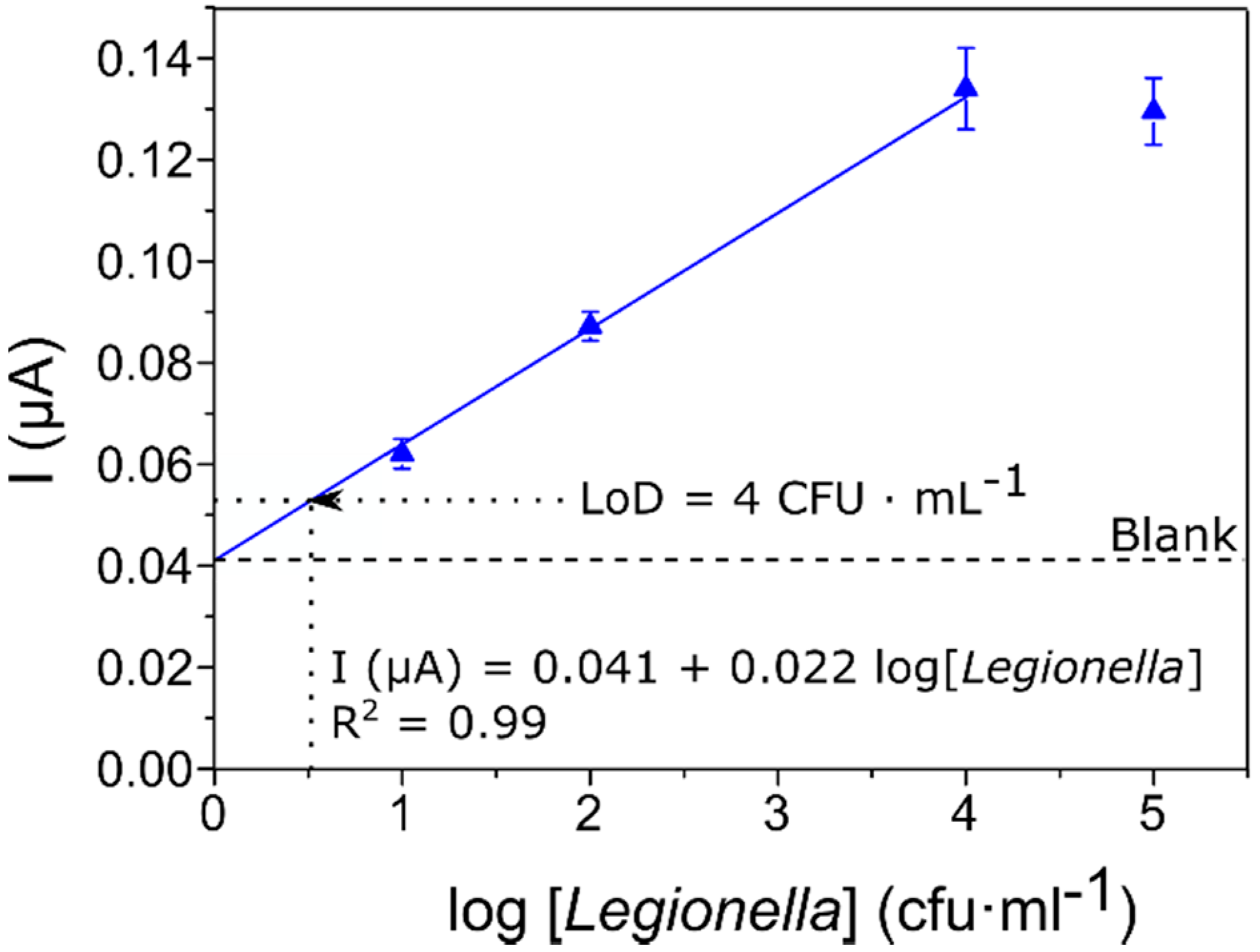 Biosensors 10 00102 g004 Biosensors 10 00102 g004
