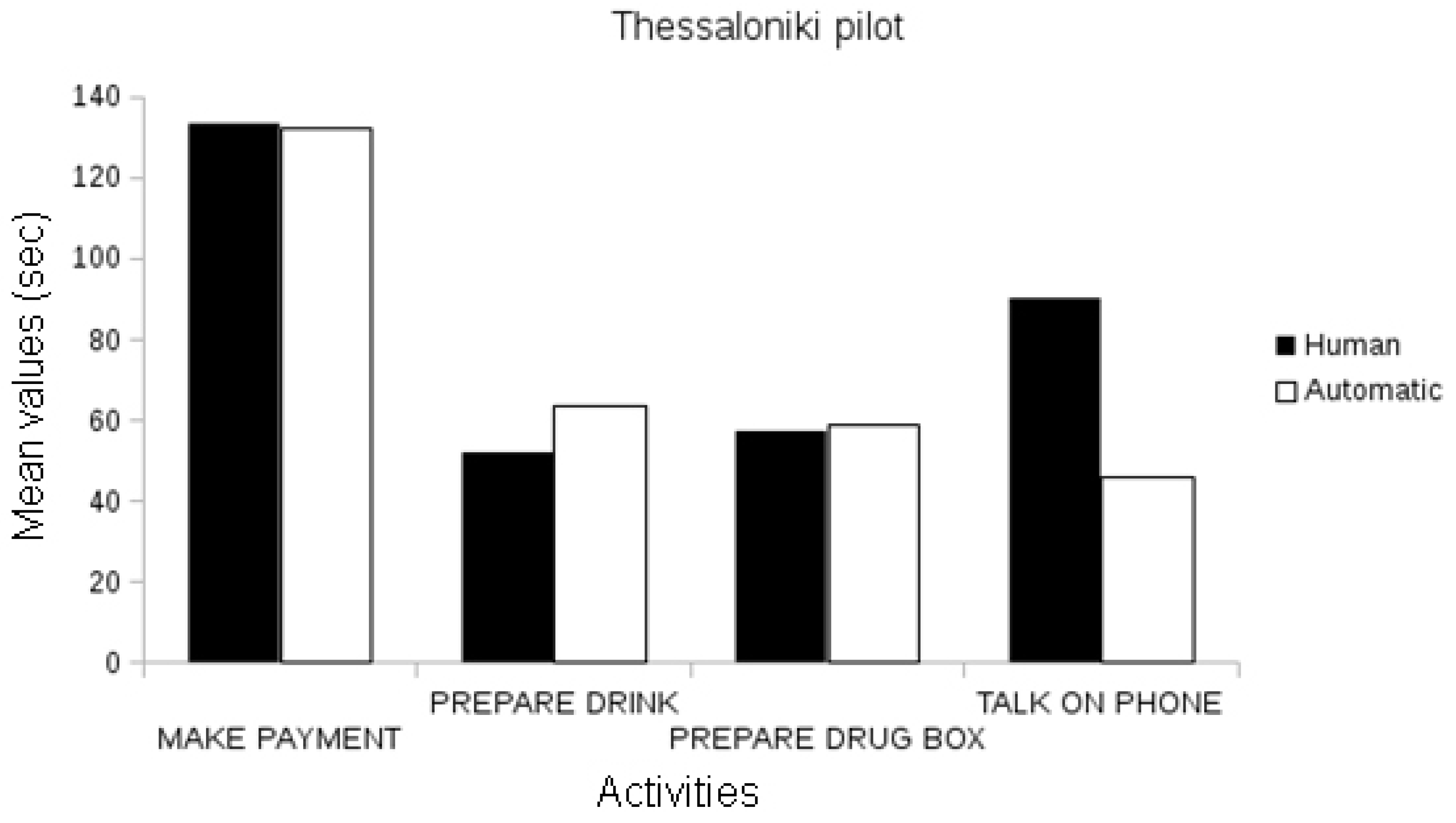 Biosensors 10 00103 g007