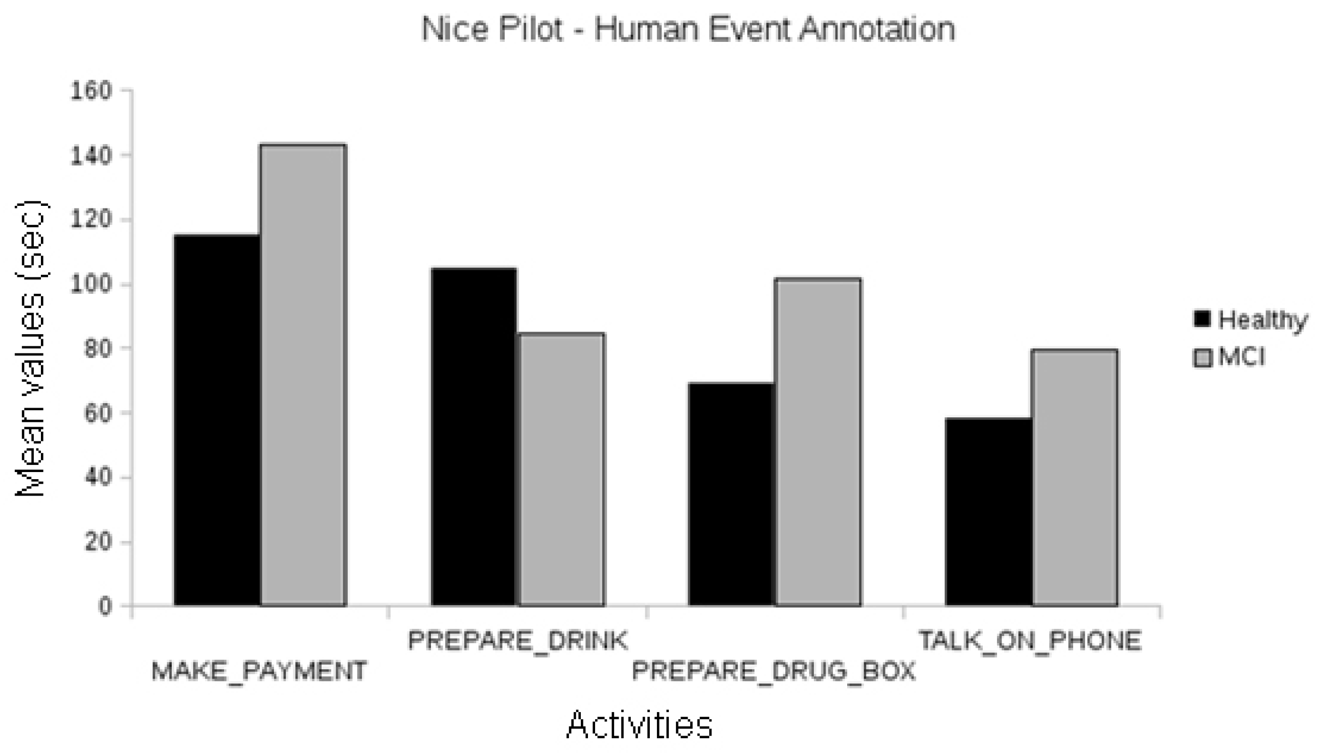 Biosensors 10 00103 g008