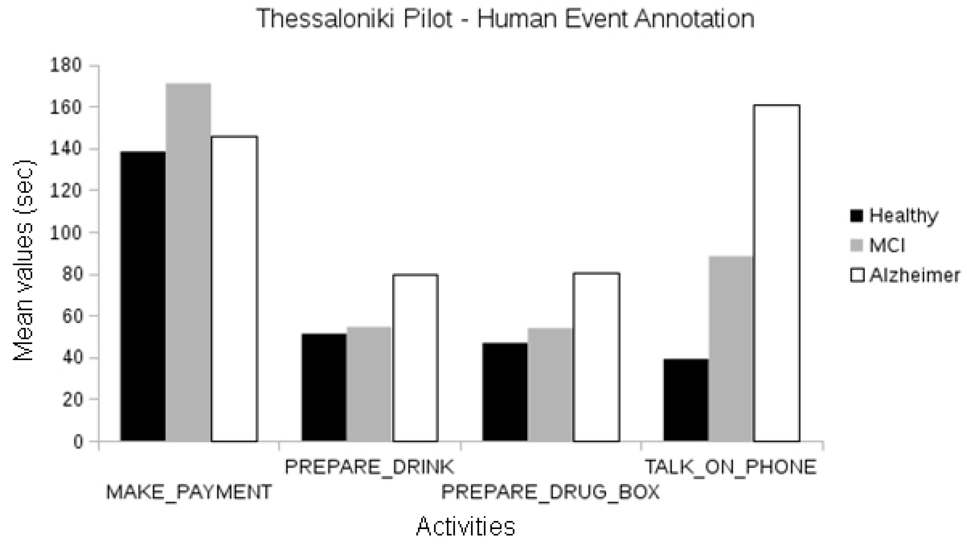 Biosensors 10 00103 g010