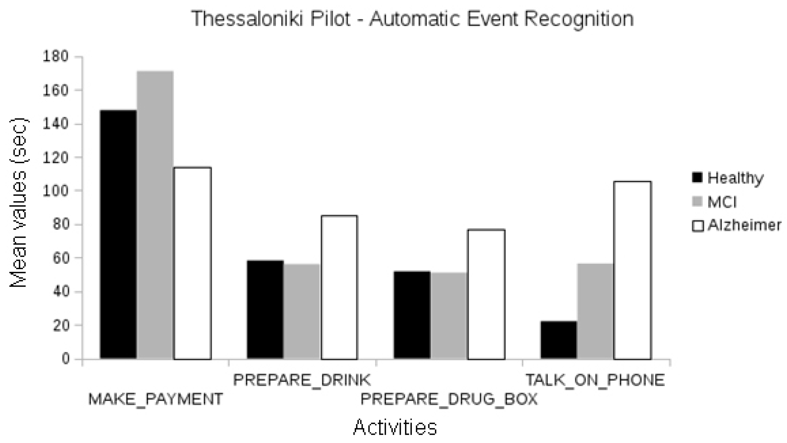 Biosensors 10 00103 g011